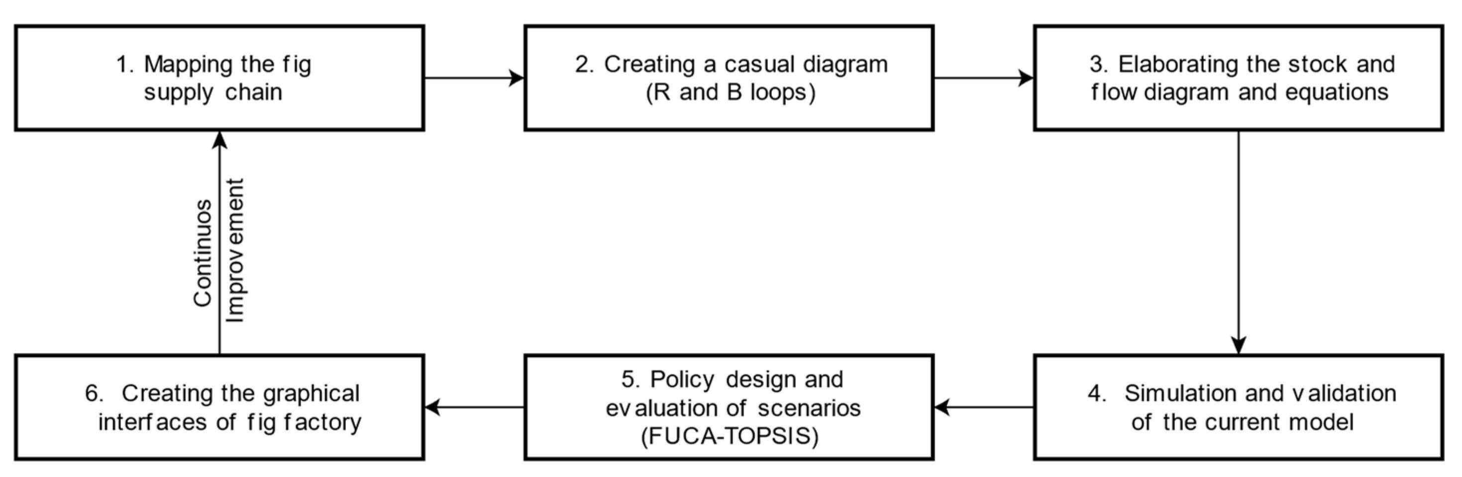 Sustainability 14 13043 g001