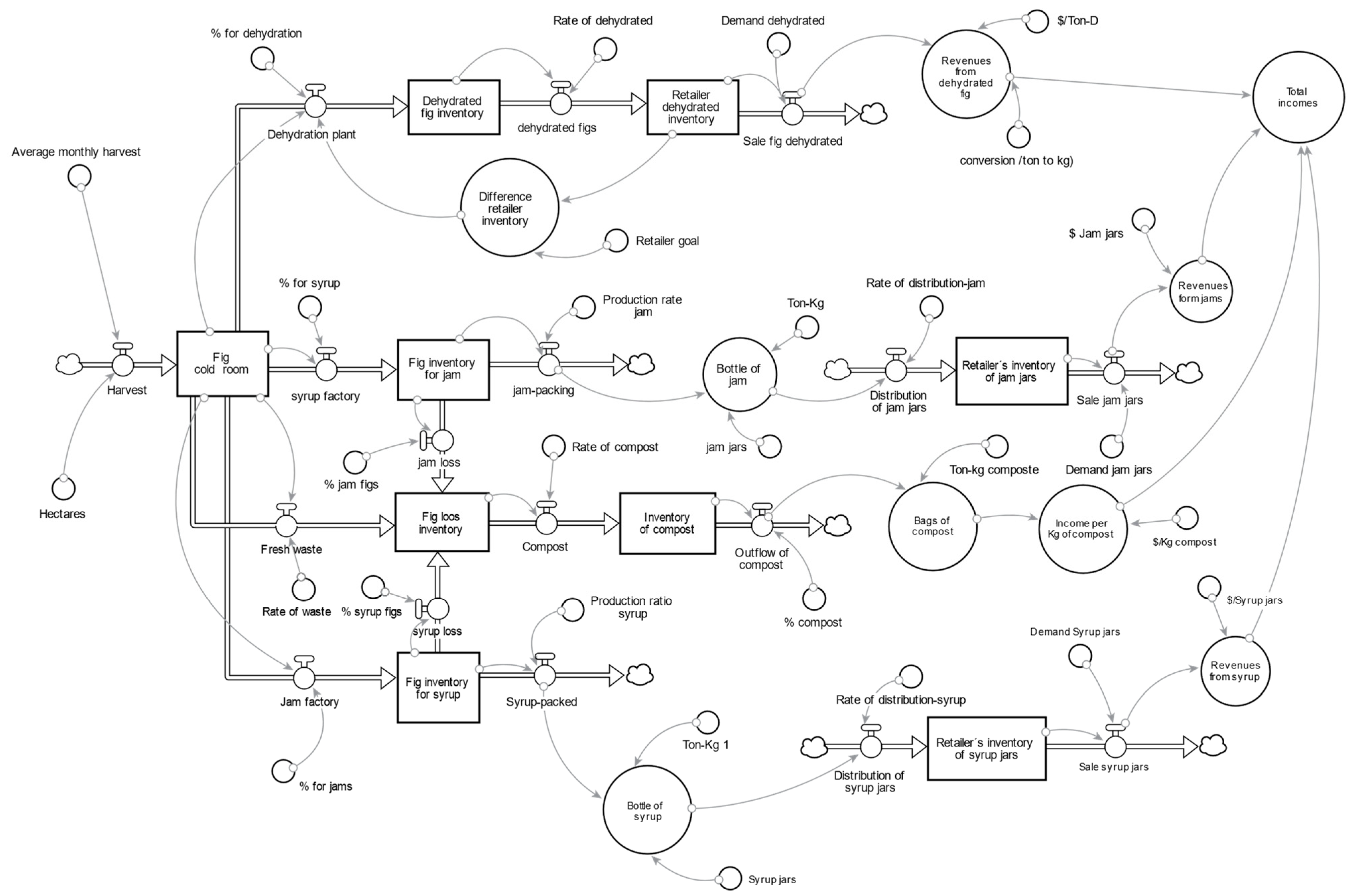 Sustainability 14 13043 g004