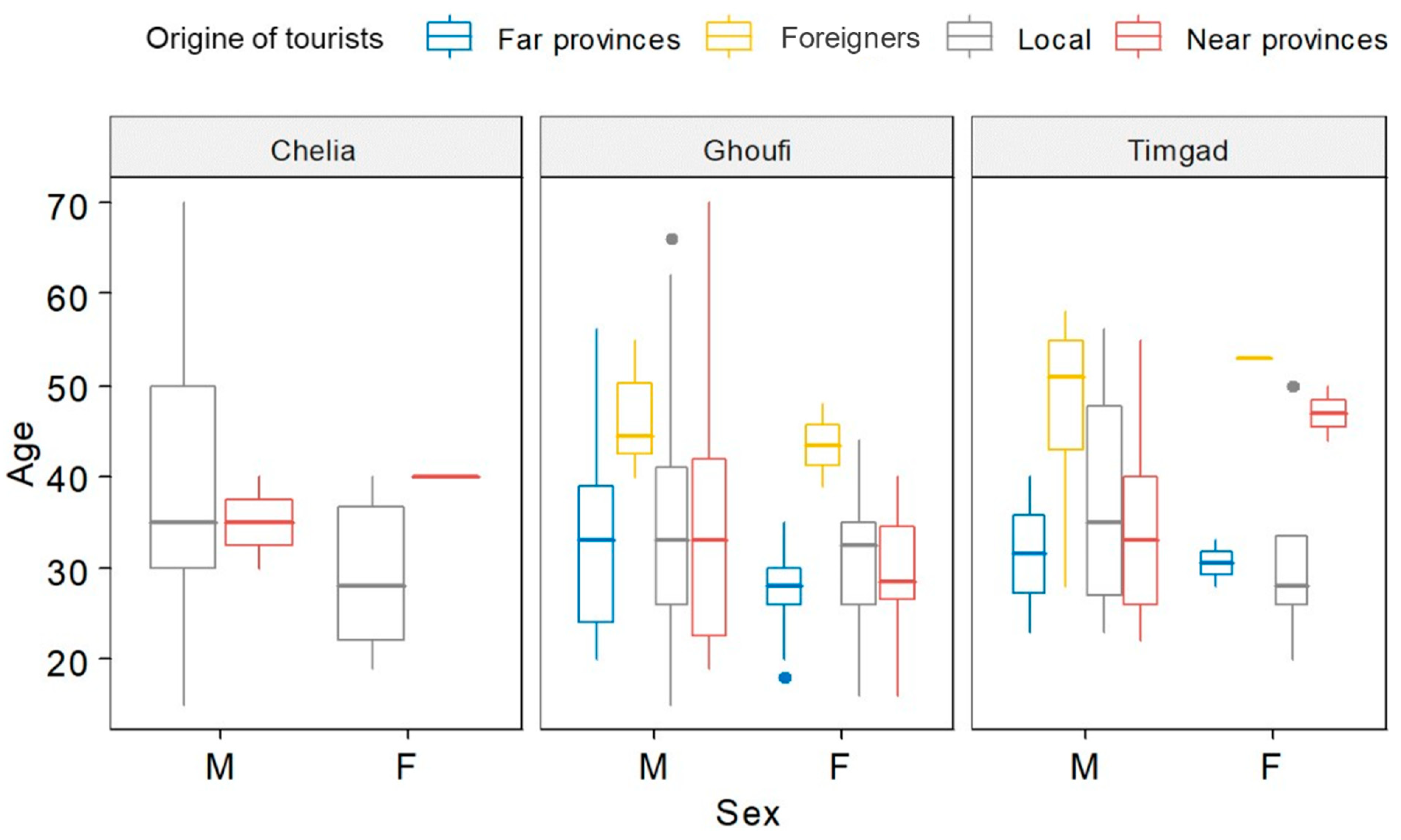 Sustainability 14 13045 g002 Sustainability 14 13045 g002