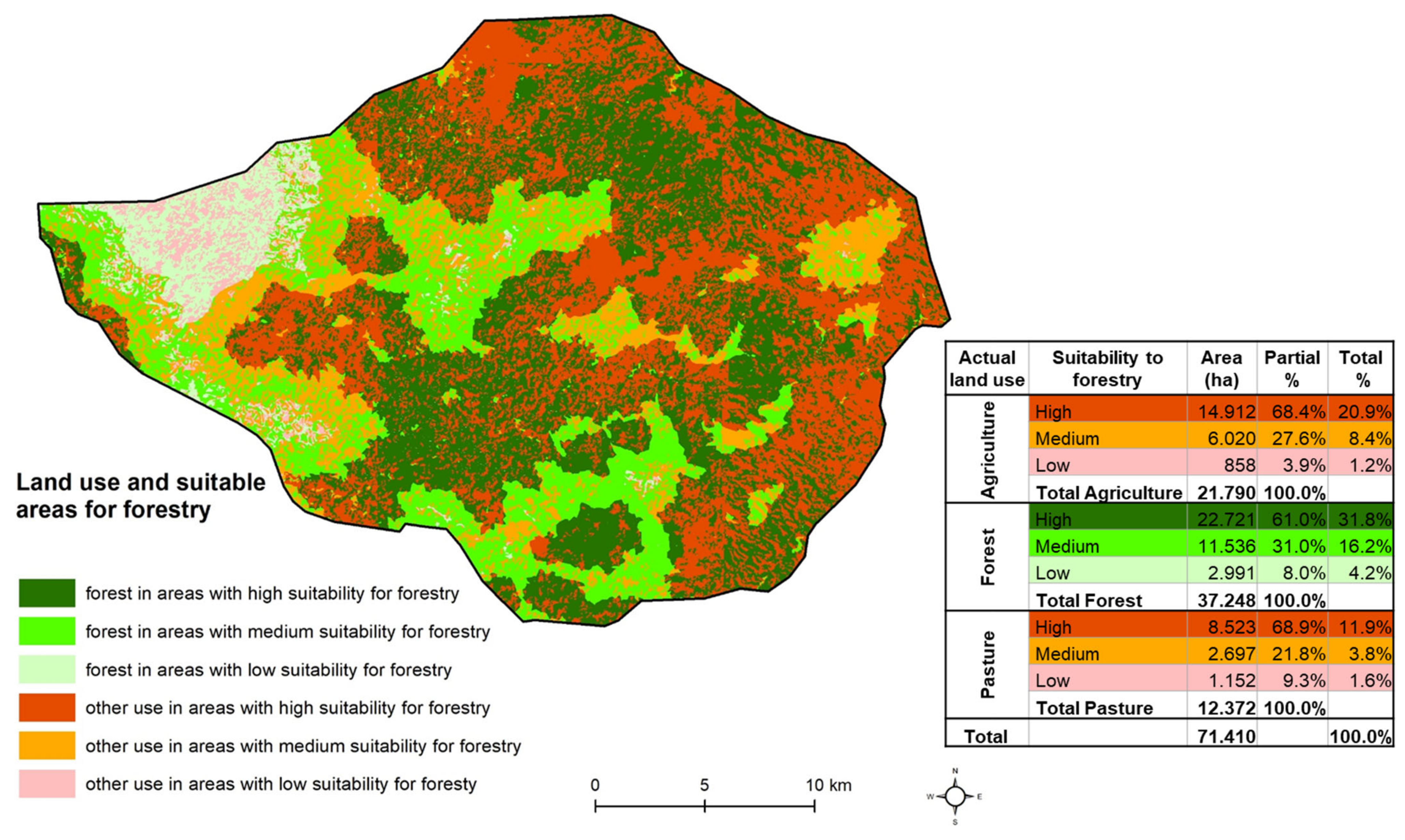 Sustainability 14 13049 g012 550