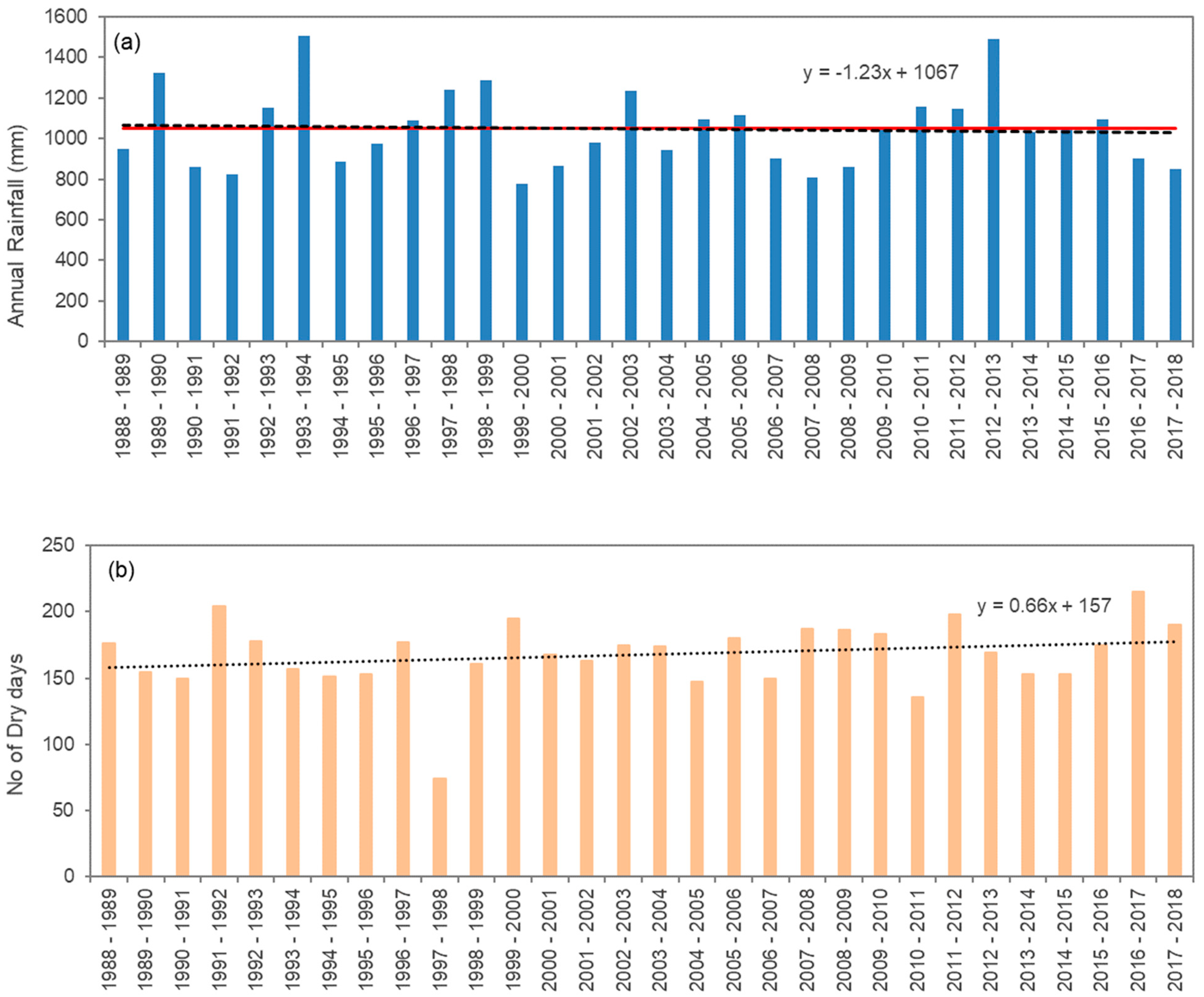 Sustainability 14 13050 g002