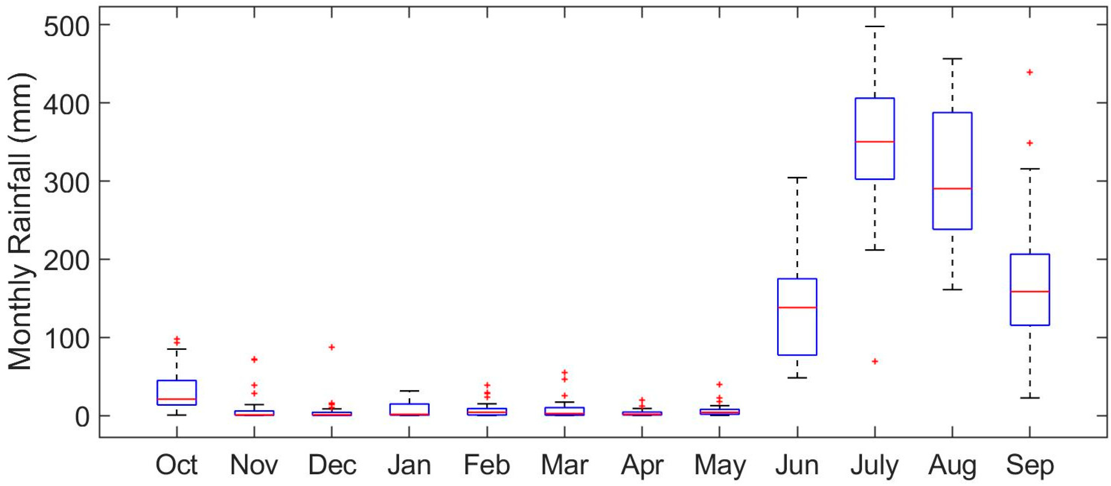 Sustainability 14 13050 g003
