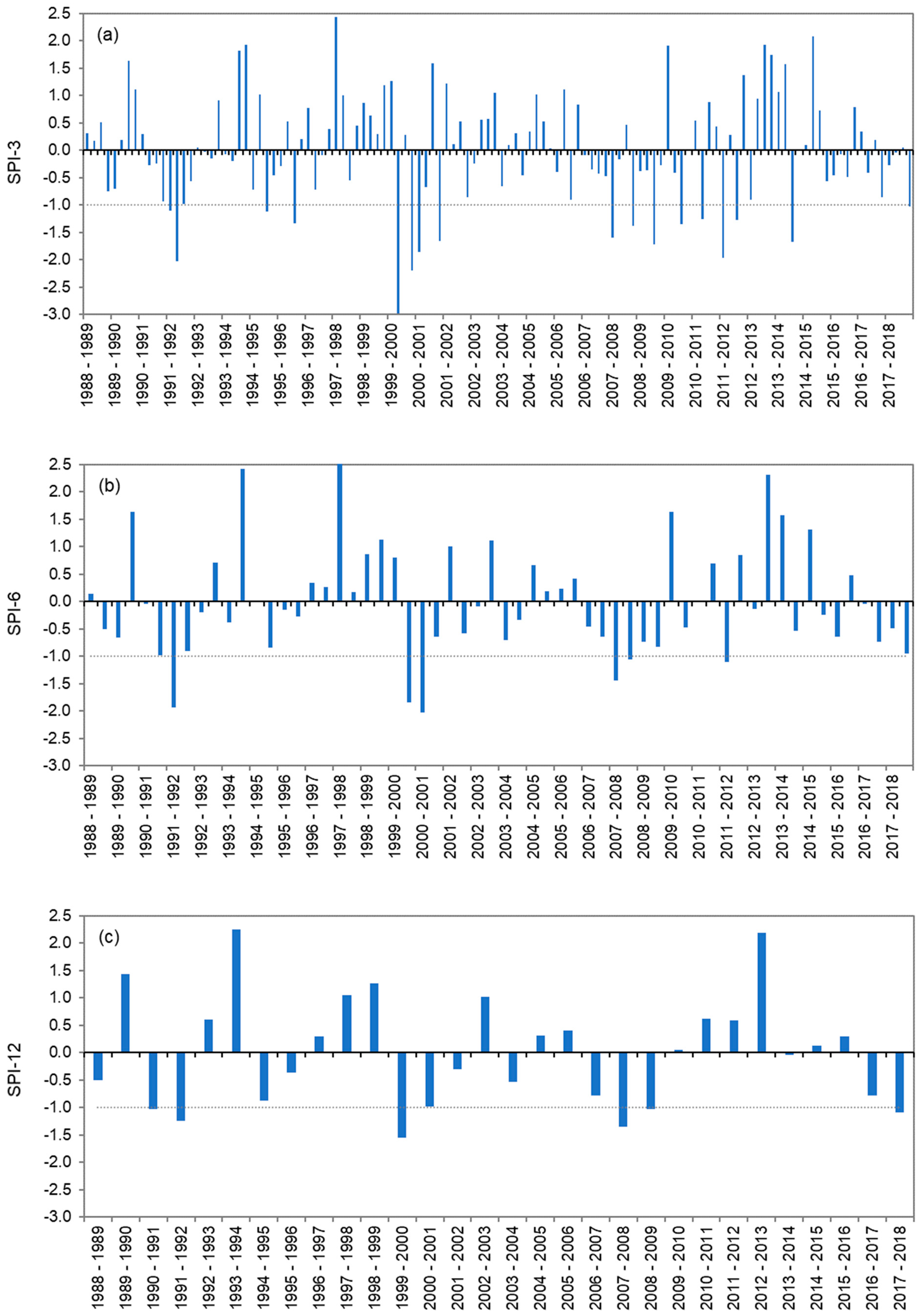 Sustainability 14 13050 g005