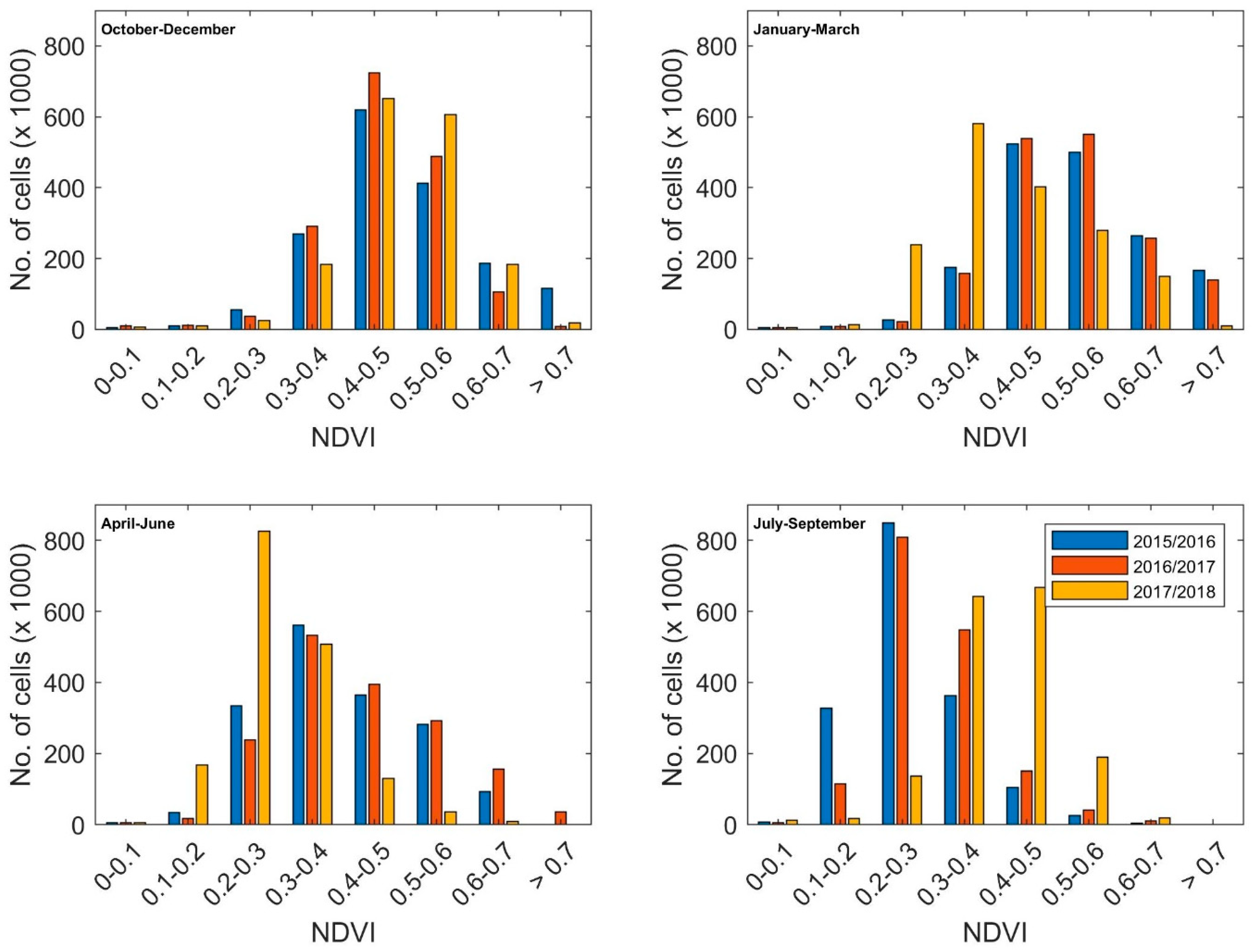 Sustainability 14 13050 g007b