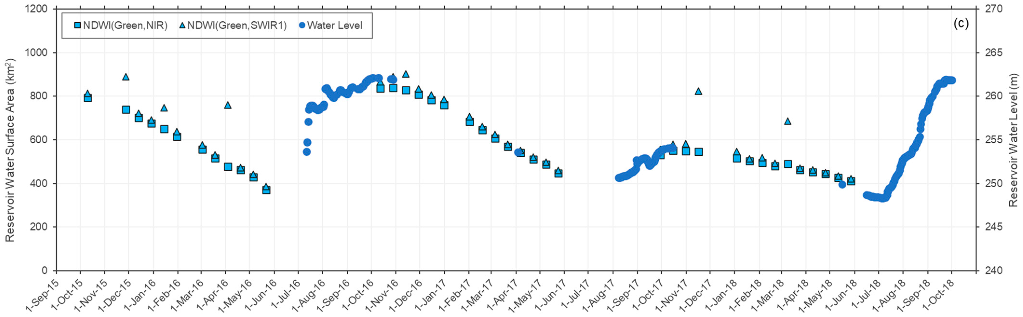 Sustainability 14 13050 g011b