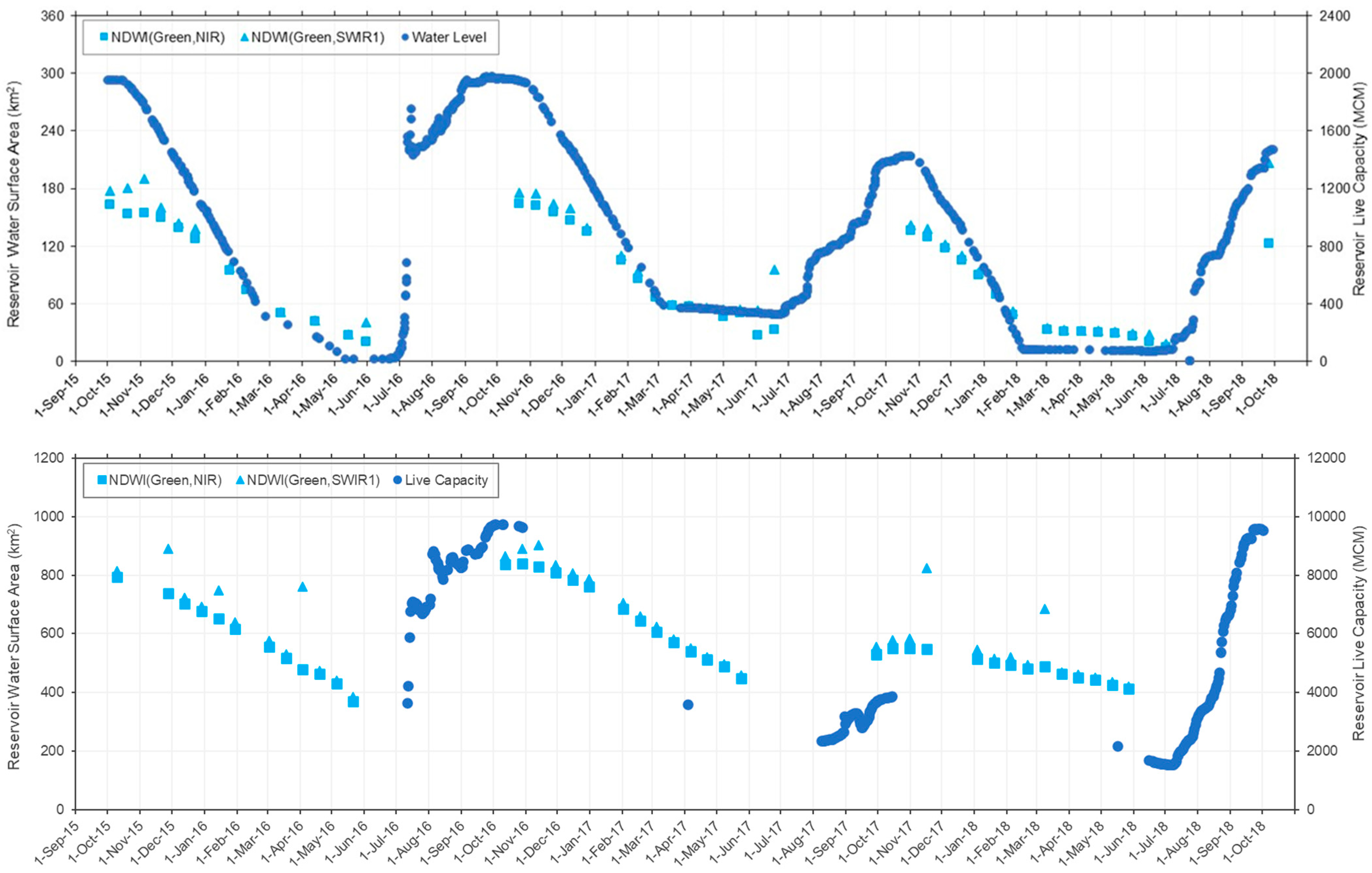 Sustainability 14 13050 g0a2b