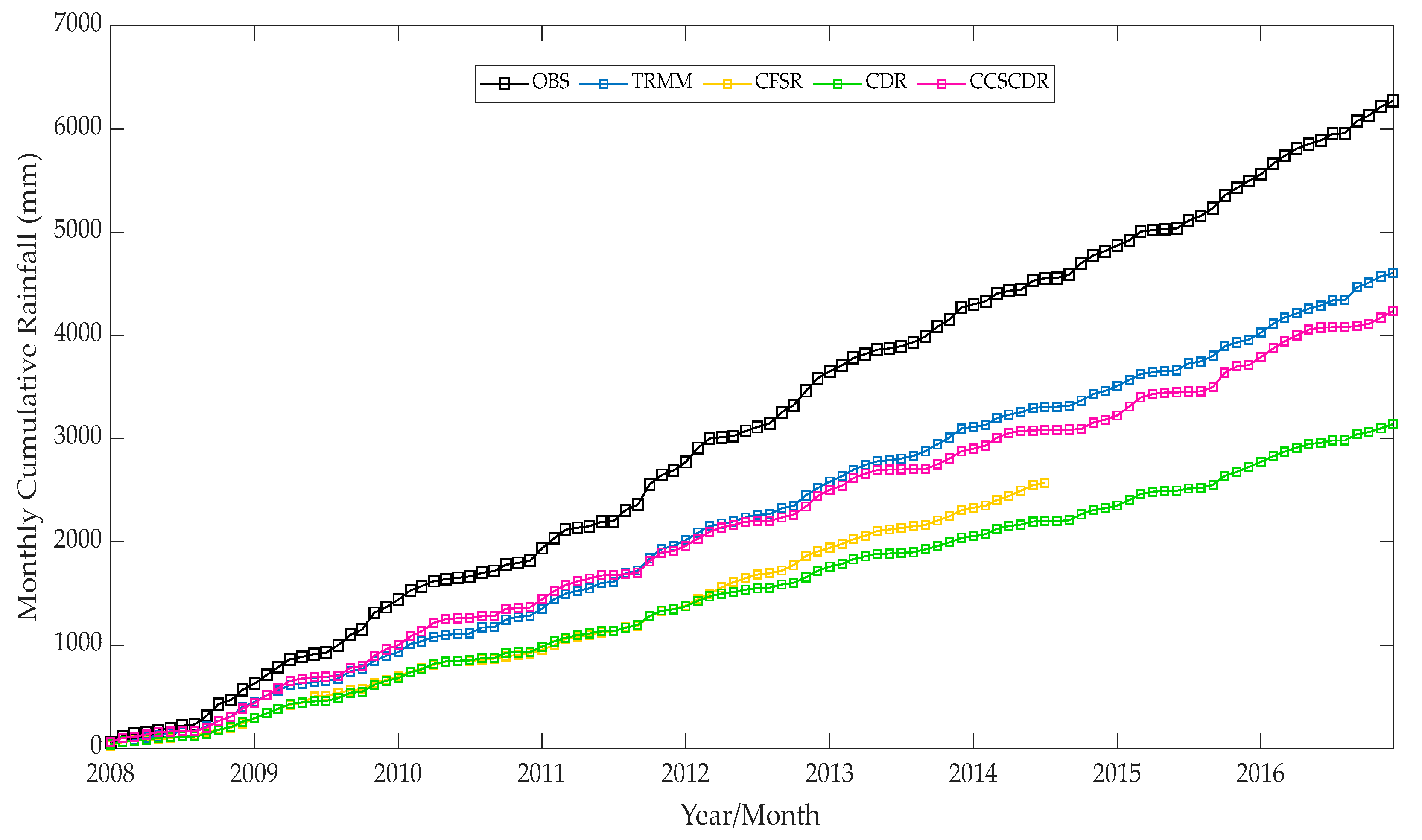 Sustainability 14 13051 g003