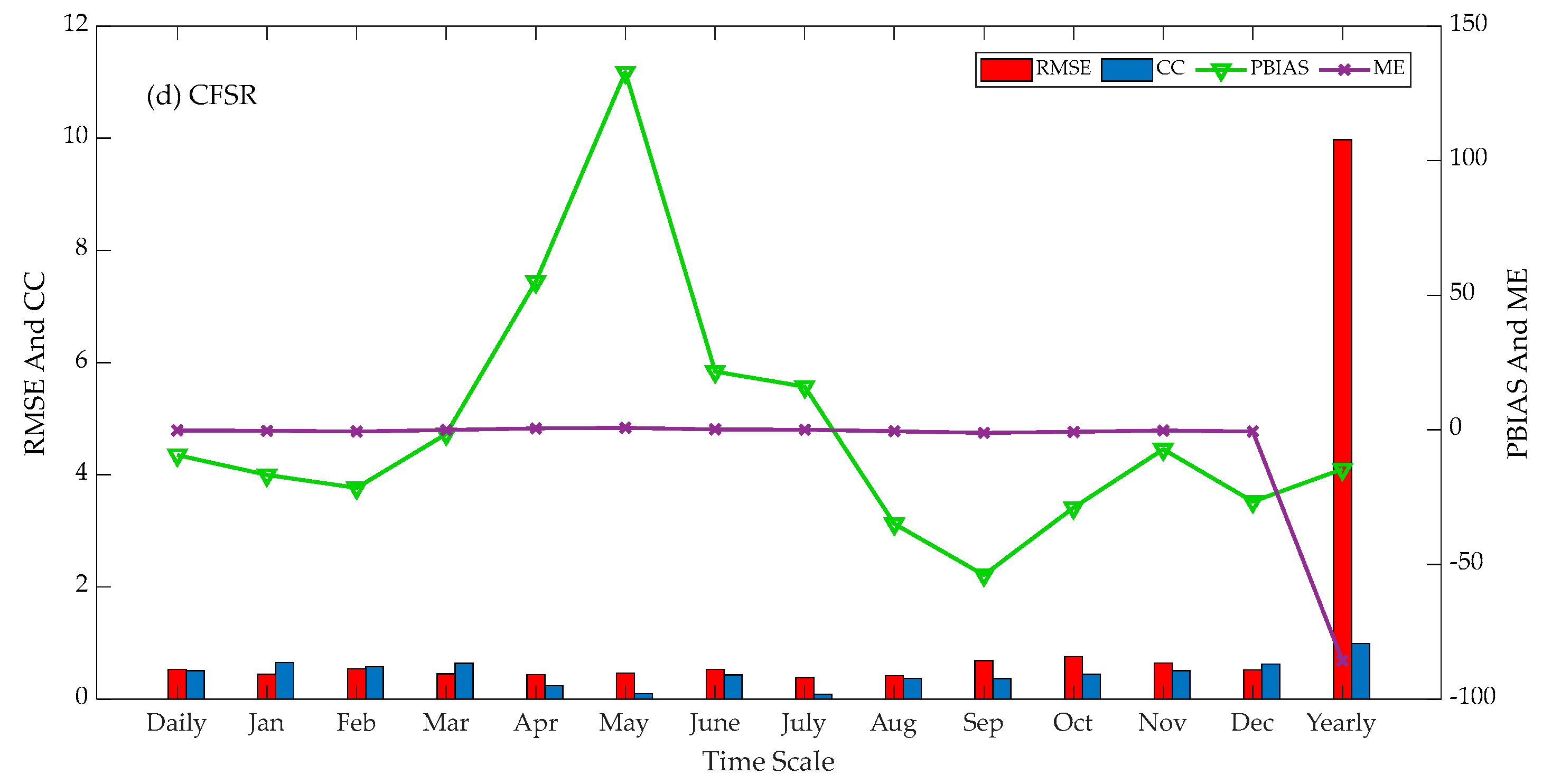 Sustainability 14 13051 g004b