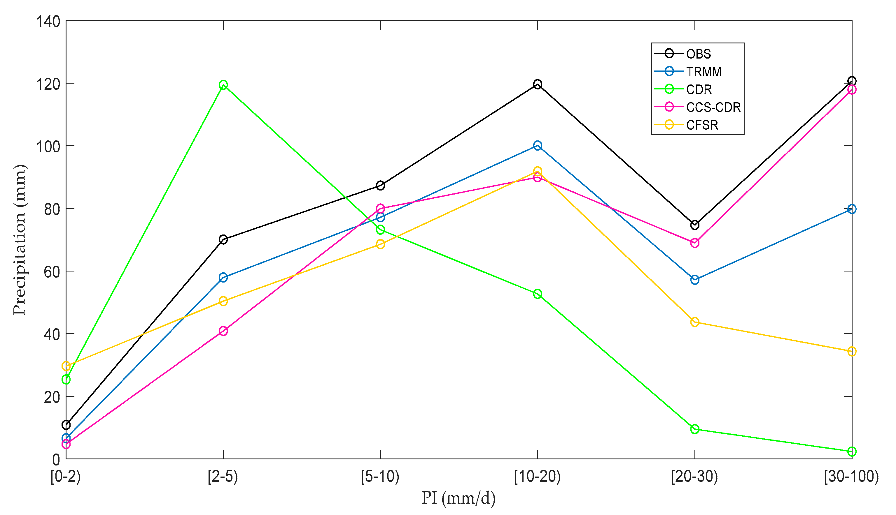 Sustainability 14 13051 g005