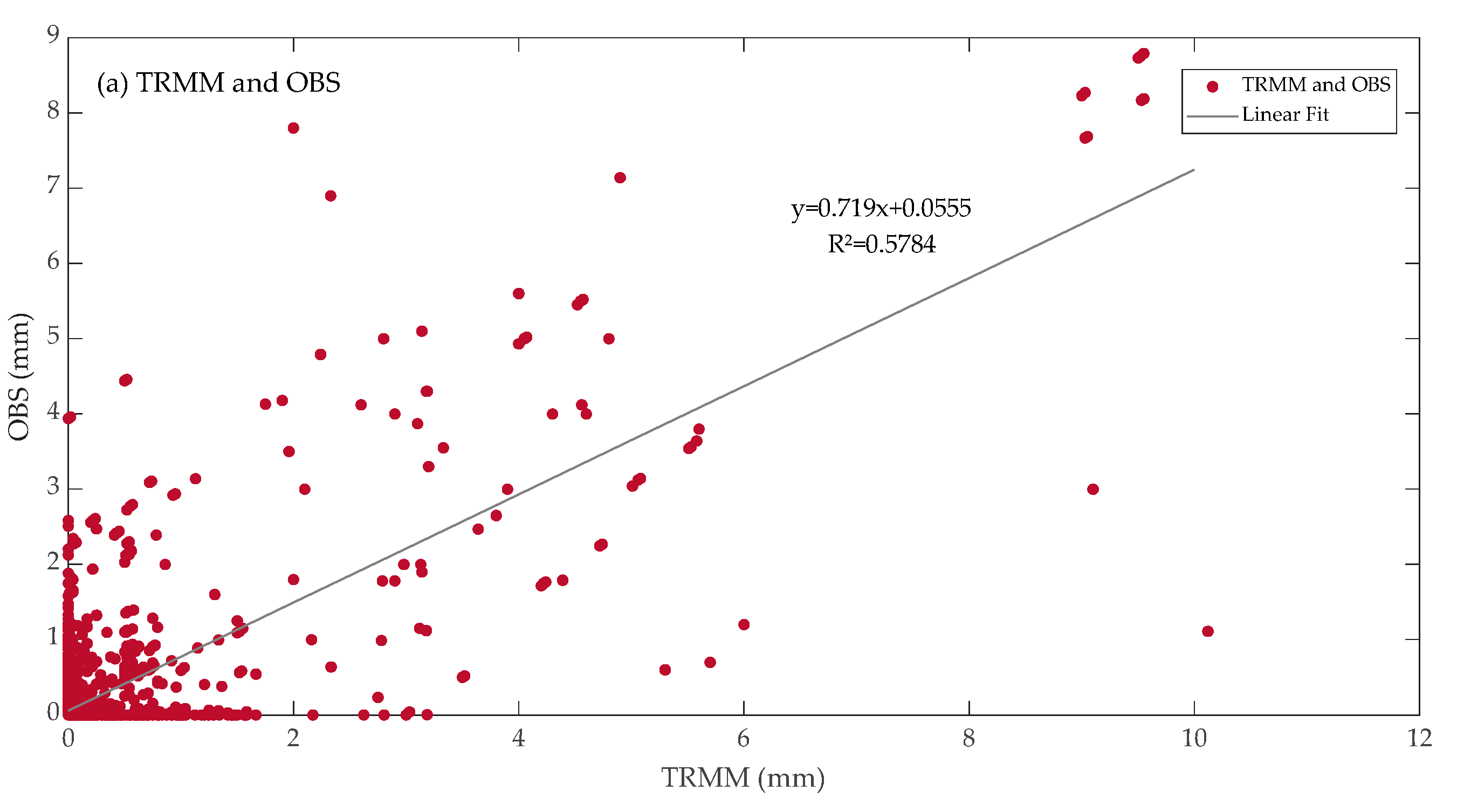 Sustainability 14 13051 g006a