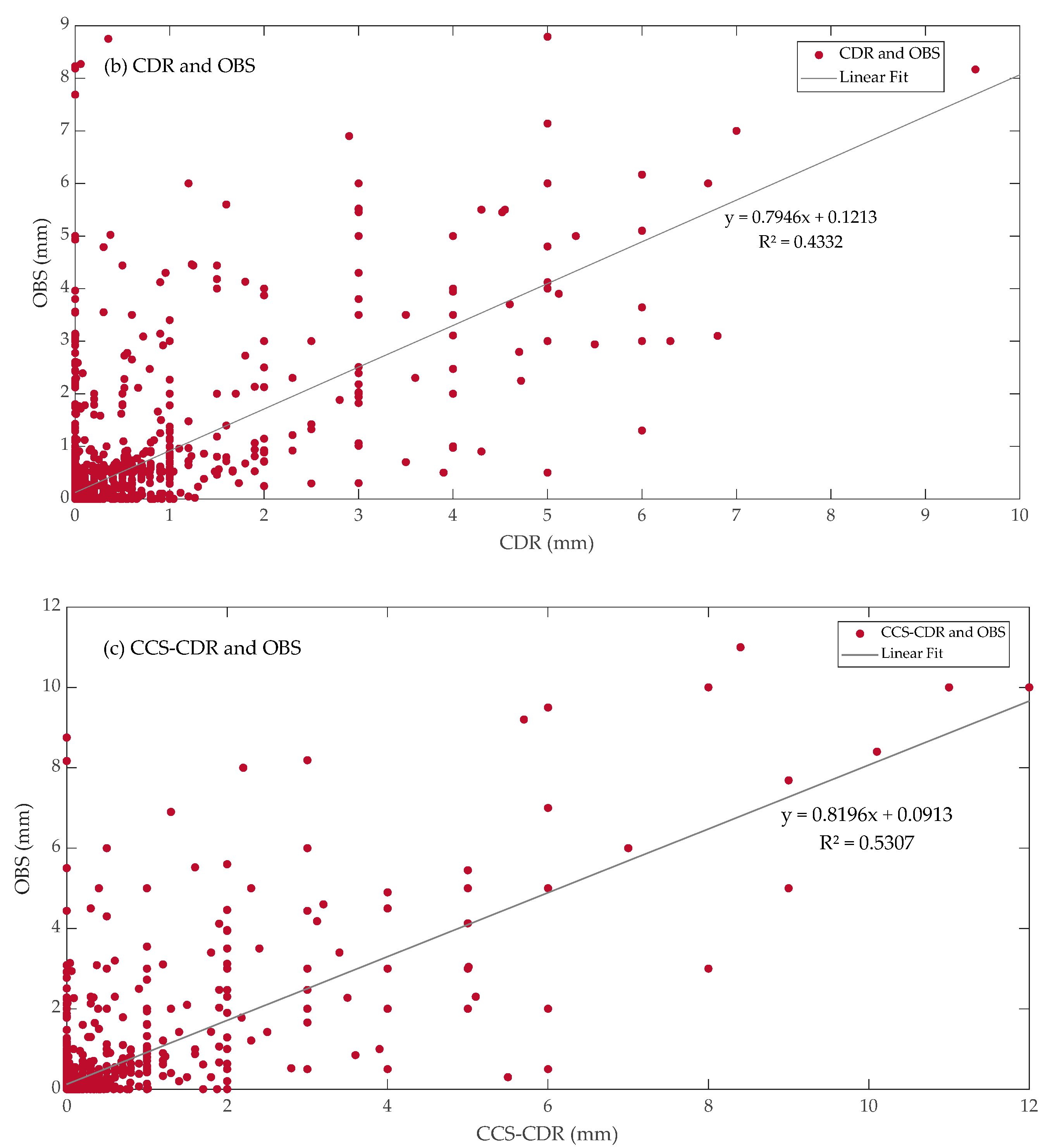 Sustainability 14 13051 g006b