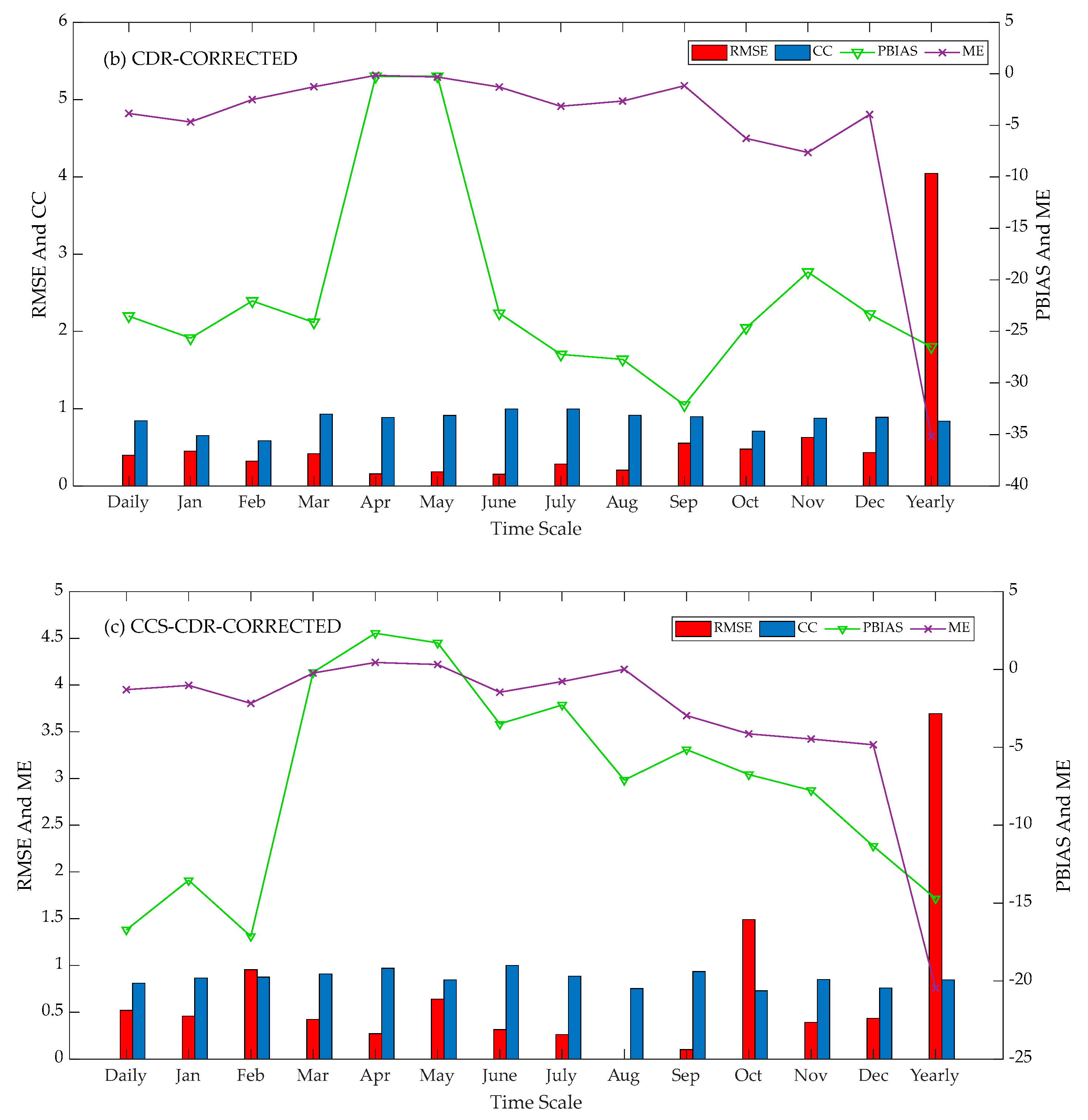Sustainability 14 13051 g007b