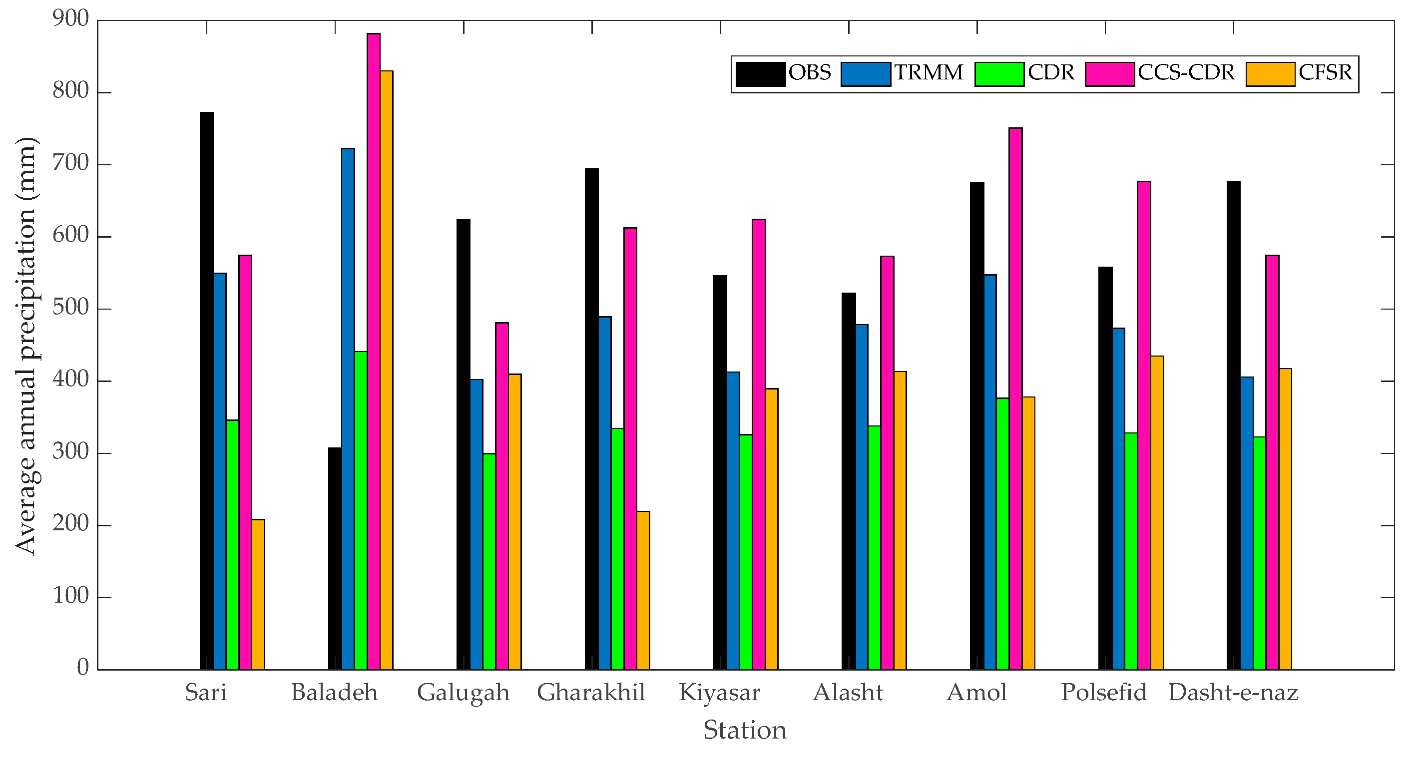 Sustainability 14 13051 g008