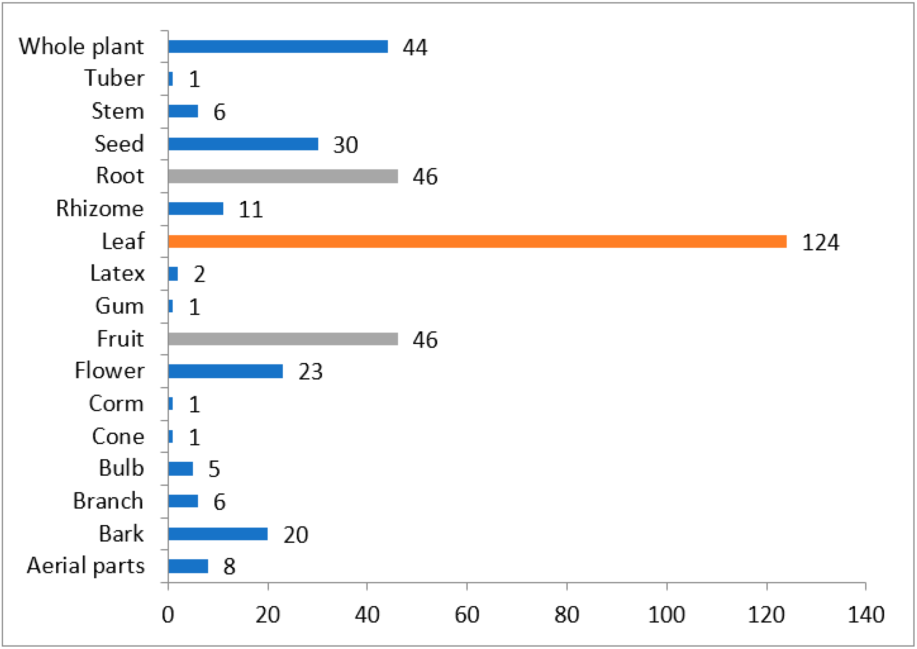 Sustainability 14 13077 g003 Sustainability 14 13077 g003
