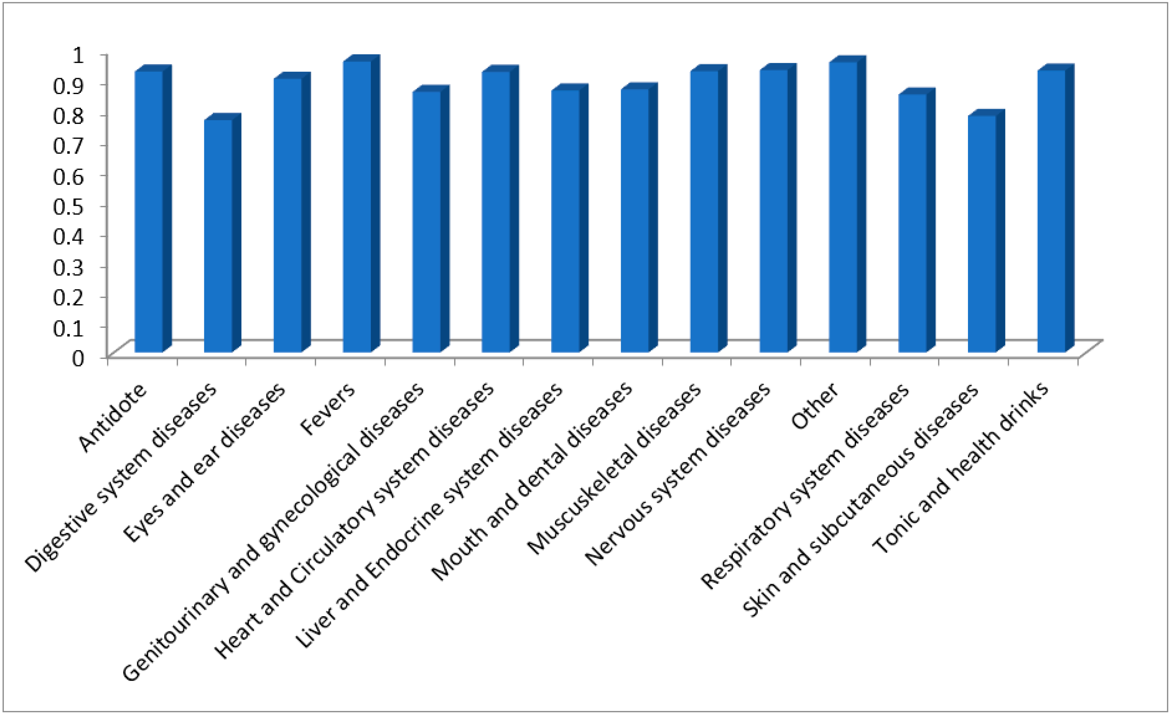 Sustainability 14 13077 g005 Sustainability 14 13077 g005