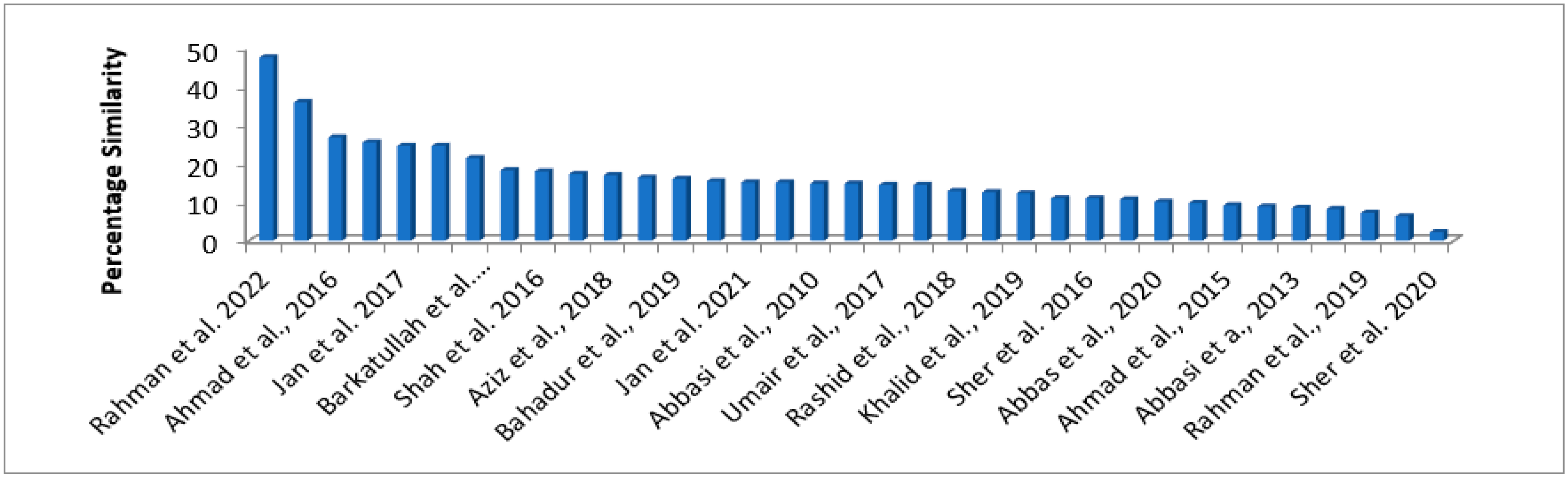 Sustainability 14 13077 g006 Sustainability 14 13077 g006