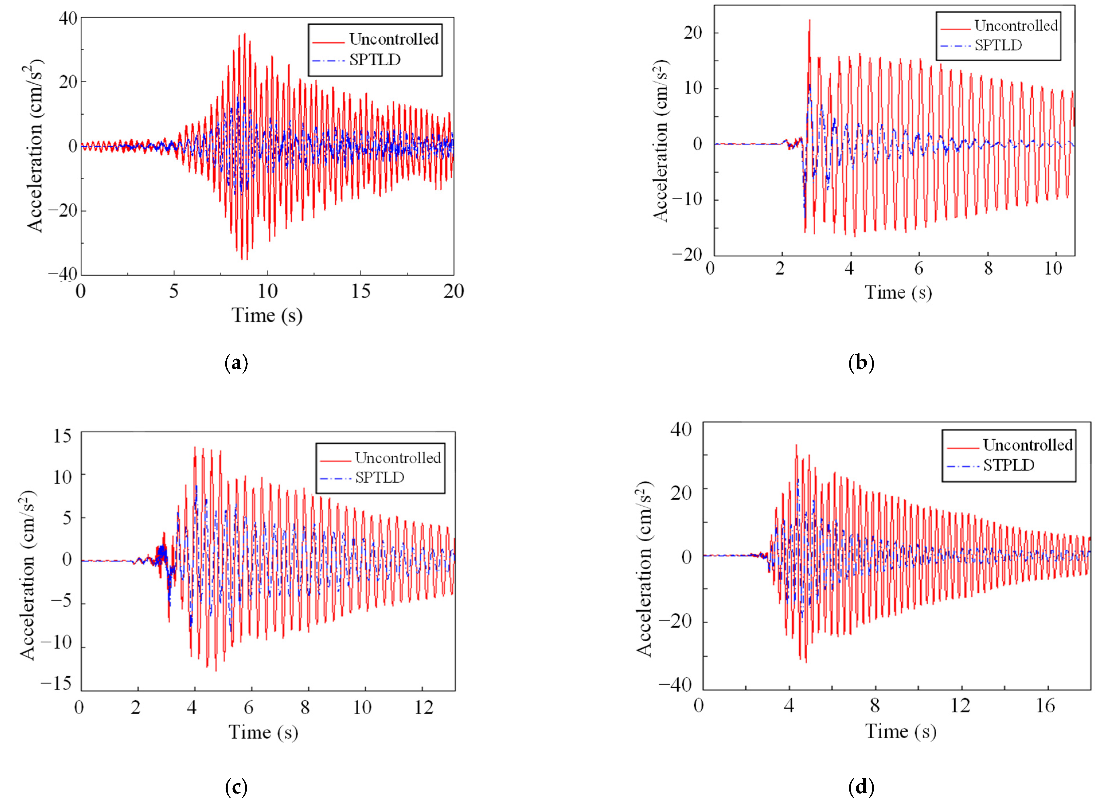 Sustainability 14 13085 g006