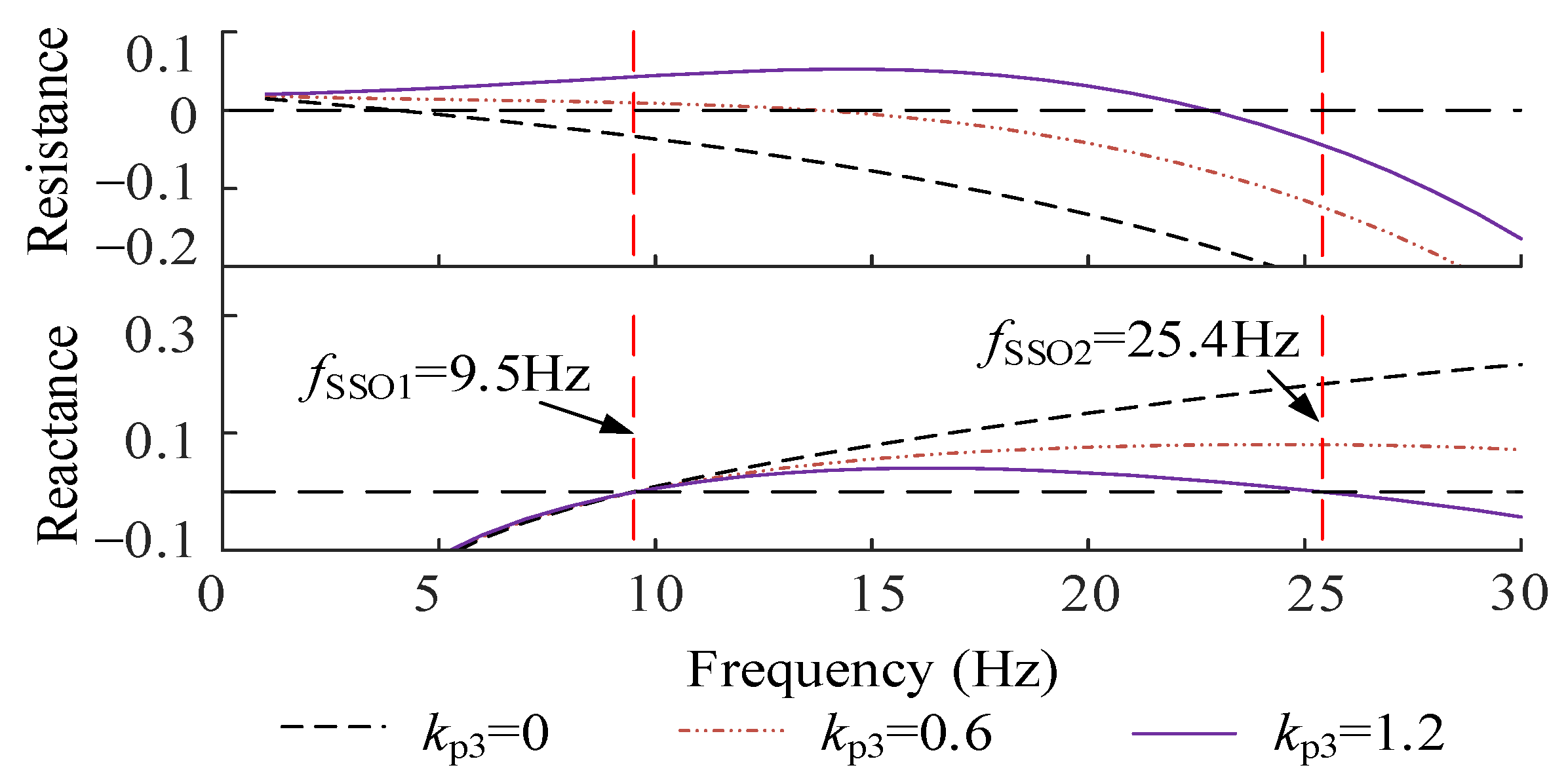 Sustainability 14 13095 g007 Sustainability 14 13095 g007