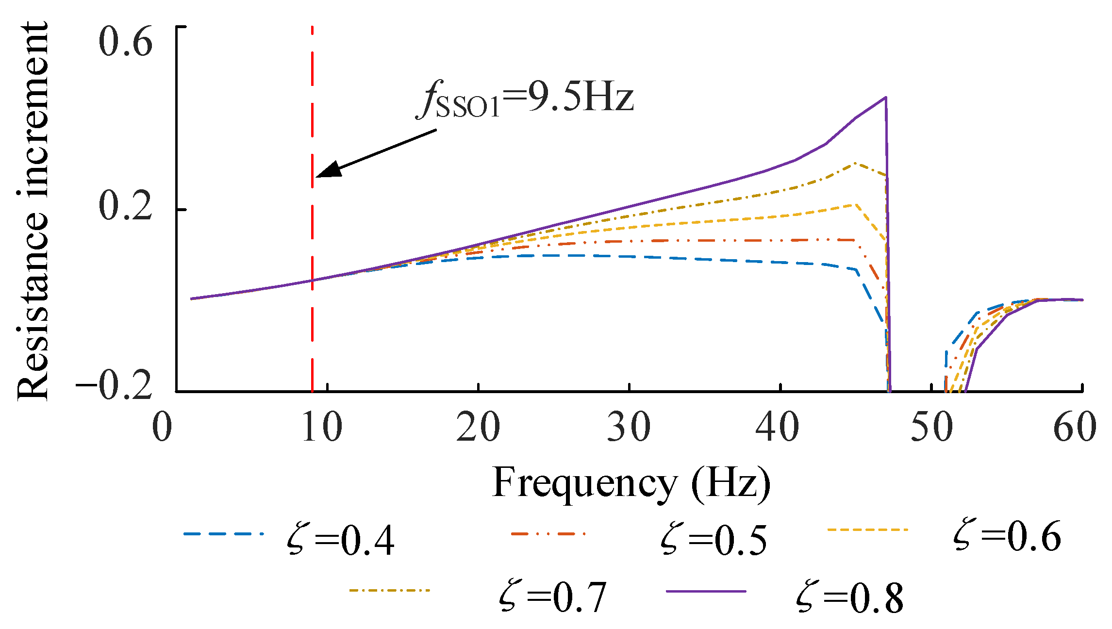 Sustainability 14 13095 g011 Sustainability 14 13095 g011
