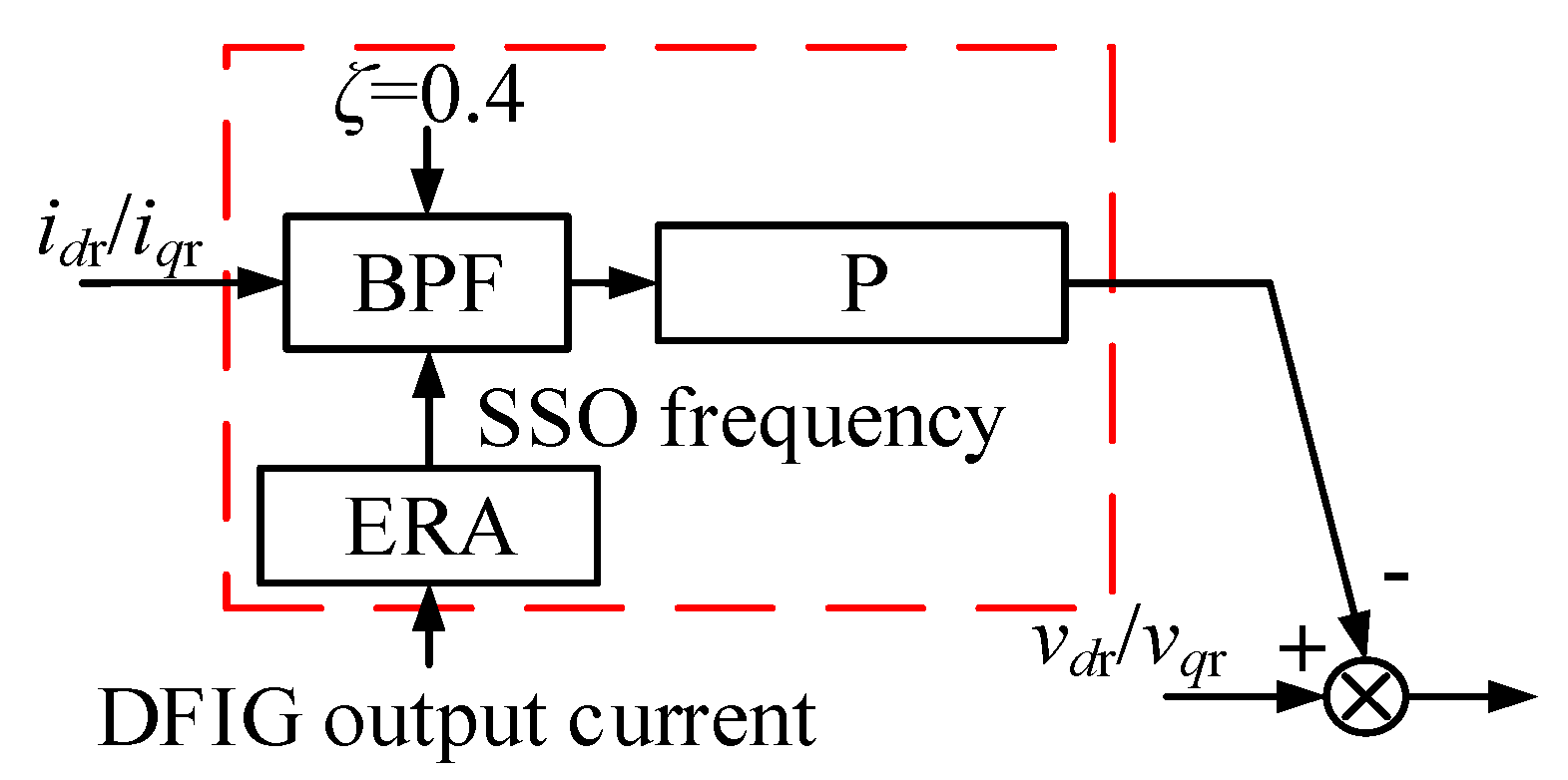 Sustainability 14 13095 g012 Sustainability 14 13095 g012