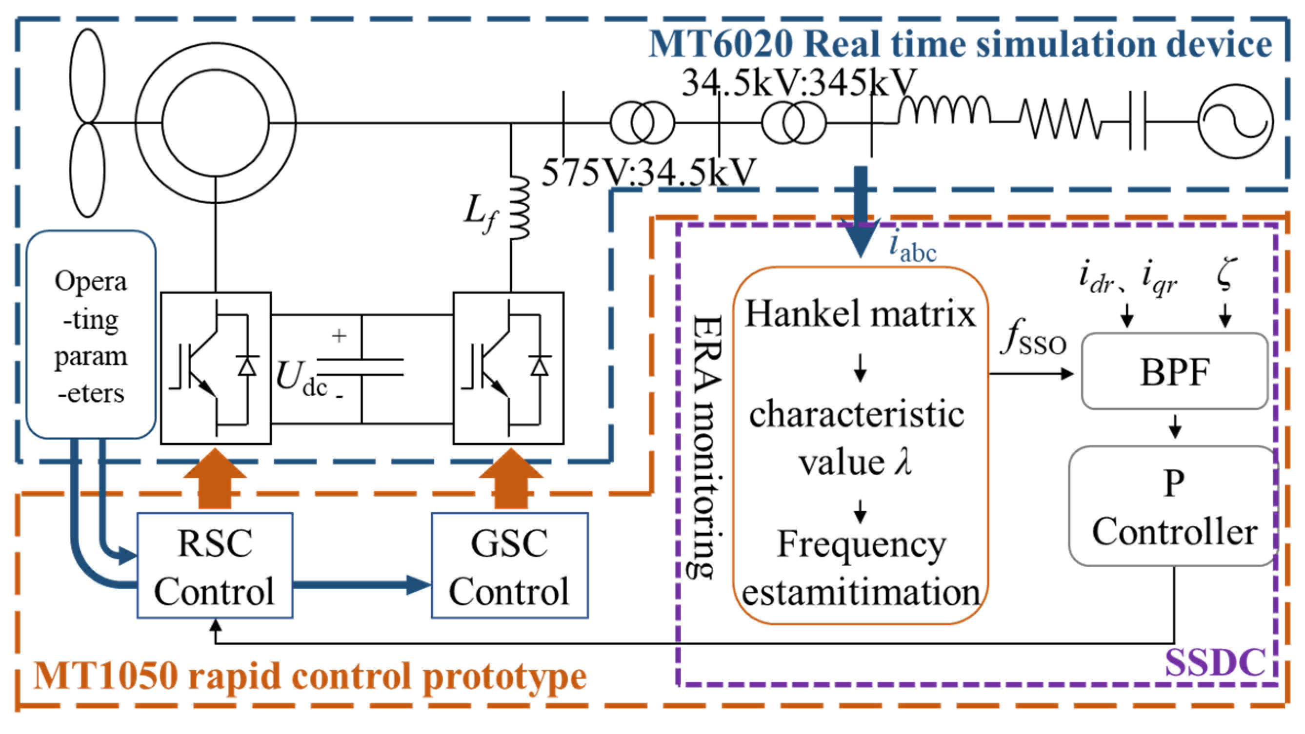 Sustainability 14 13095 g017 Sustainability 14 13095 g017