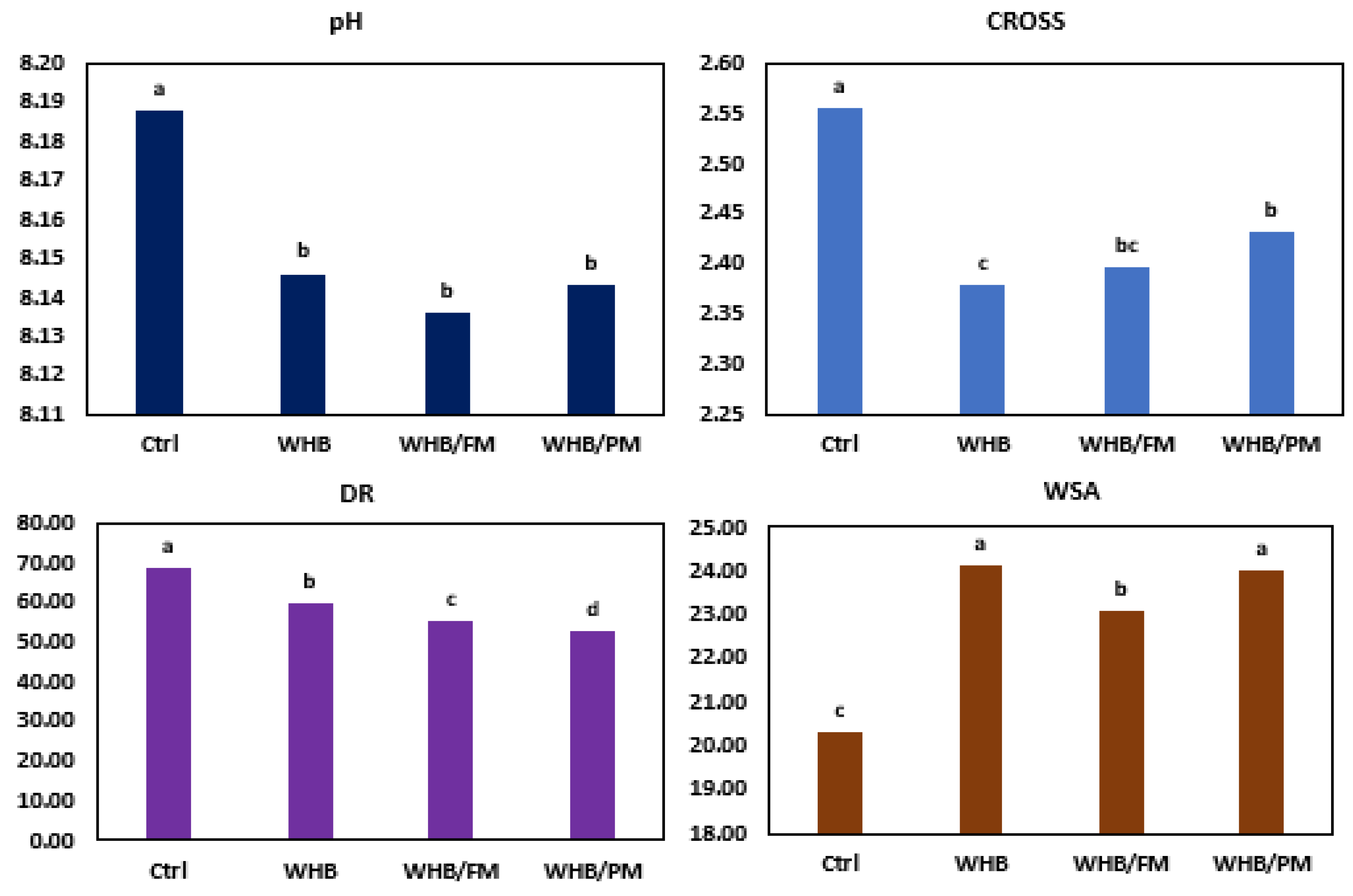 Sustainability 14 13096 g003 Sustainability 14 13096 g003