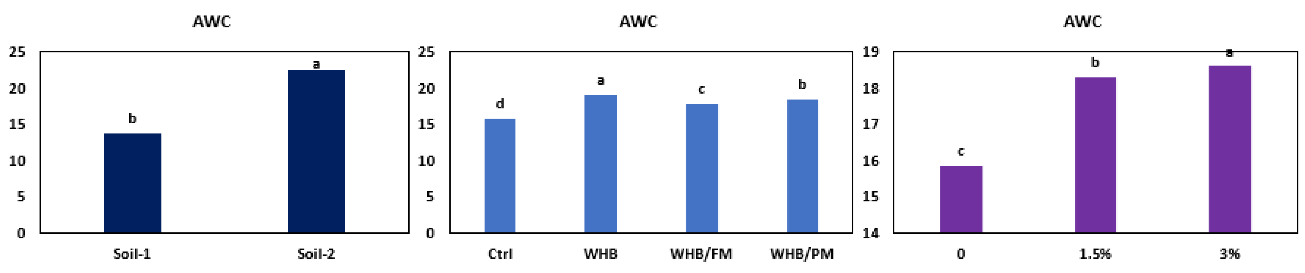Sustainability 14 13096 g005 Sustainability 14 13096 g005