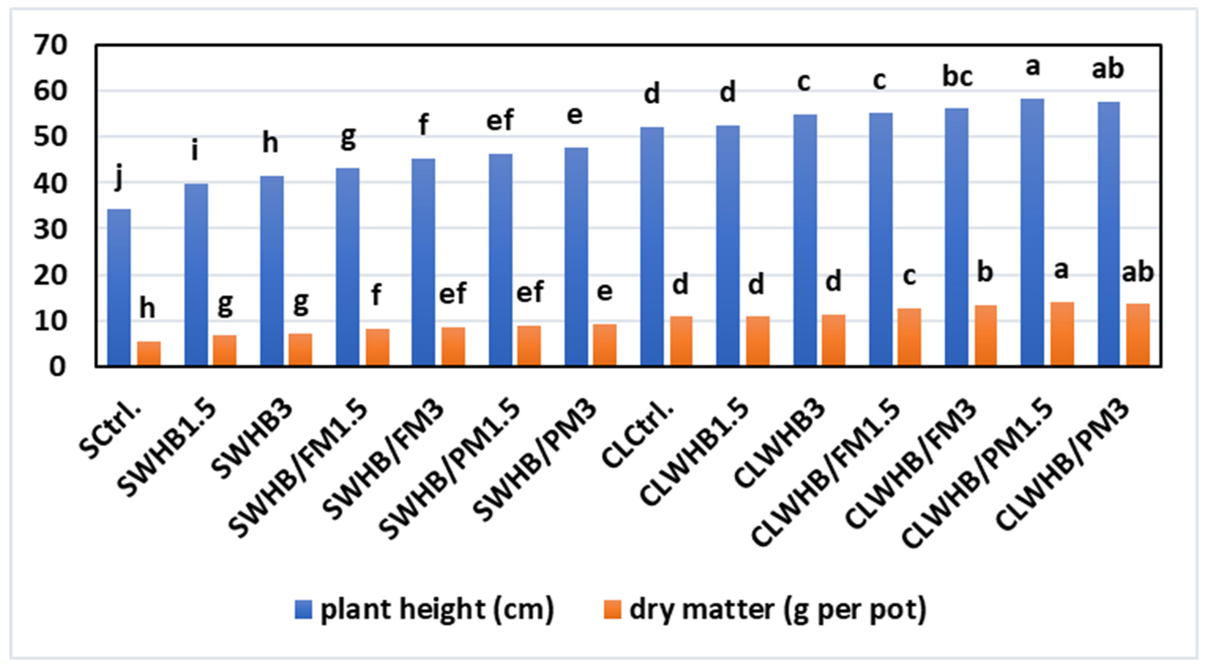 Sustainability 14 13096 g006 Sustainability 14 13096 g006