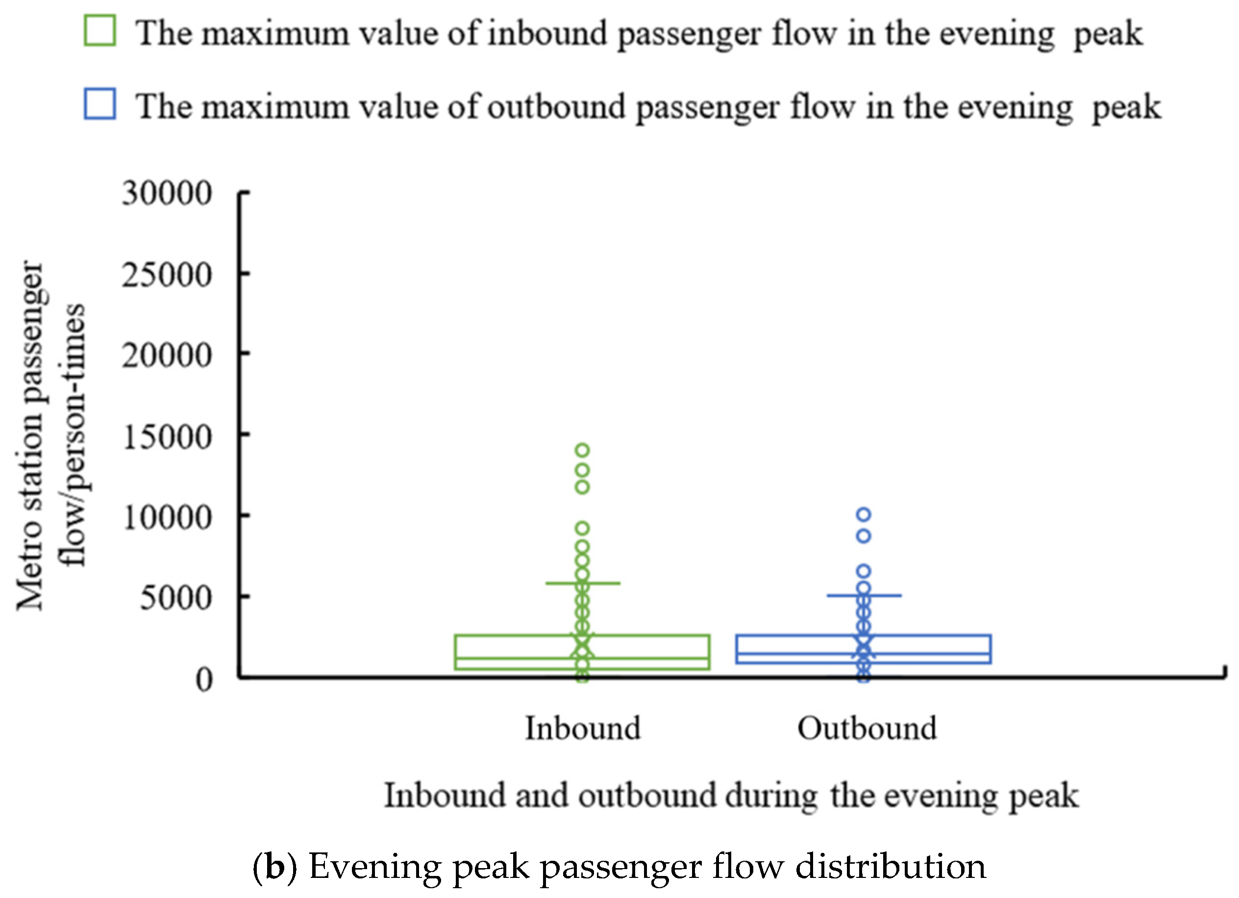 Sustainability 14 13122 g002b