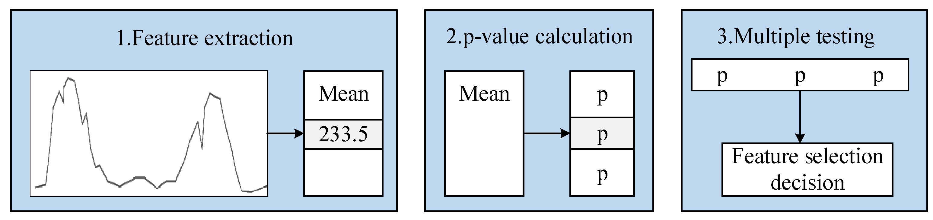 Sustainability 14 13122 g003