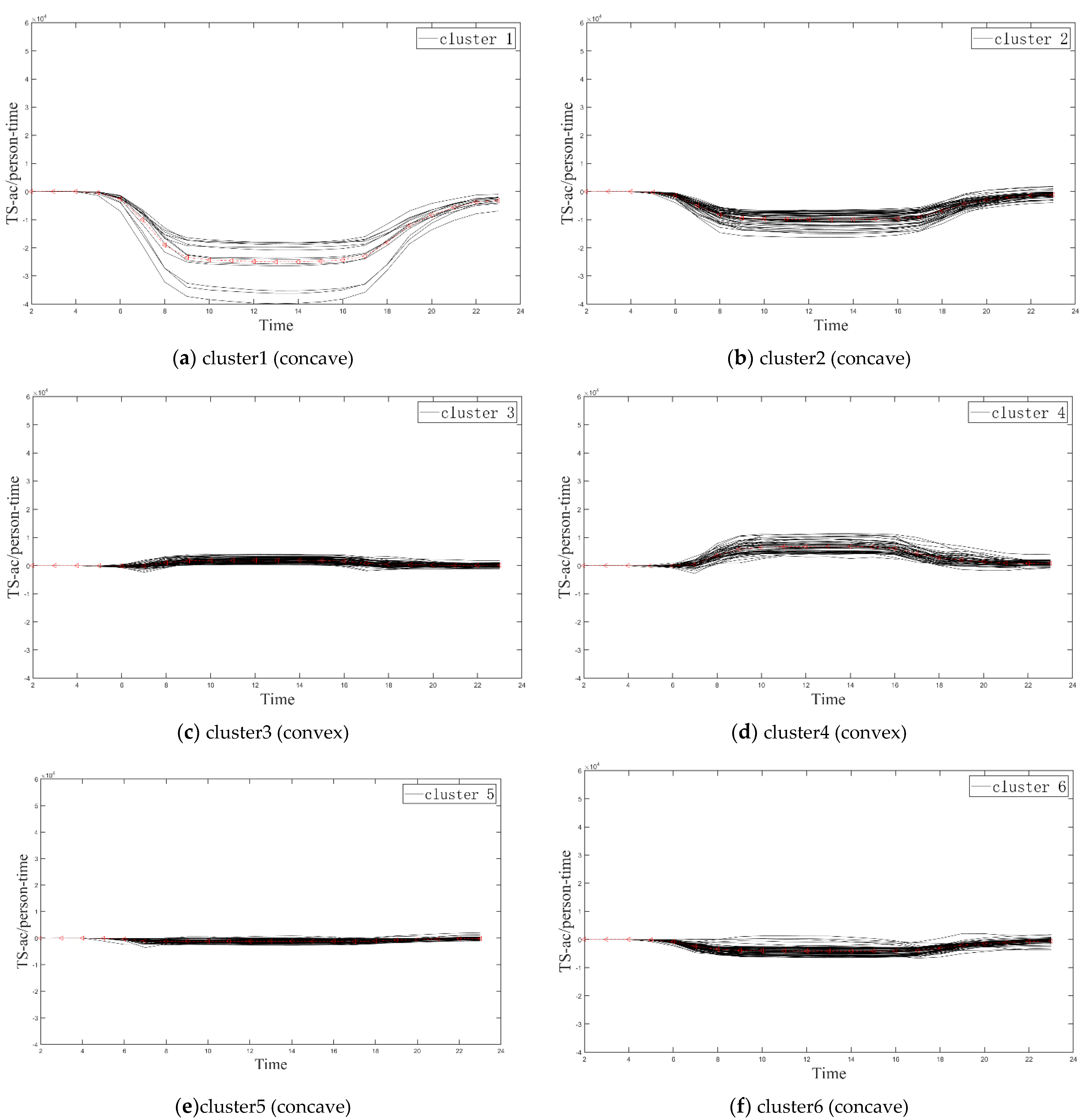 Sustainability 14 13122 g005a