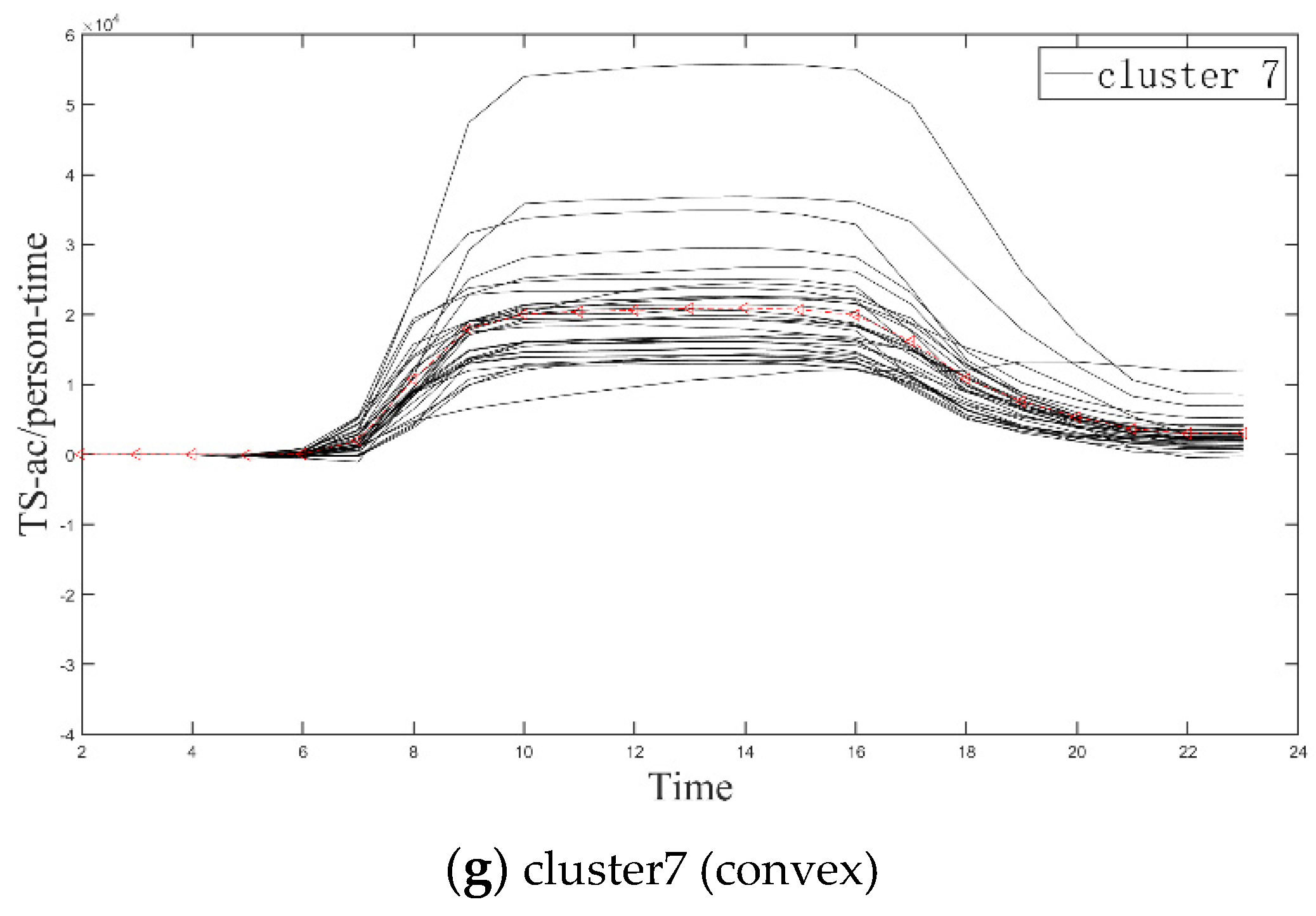Sustainability 14 13122 g005b