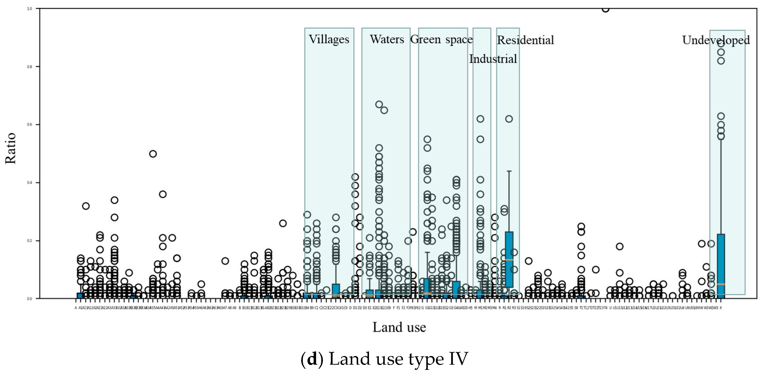 Sustainability 14 13122 g006b