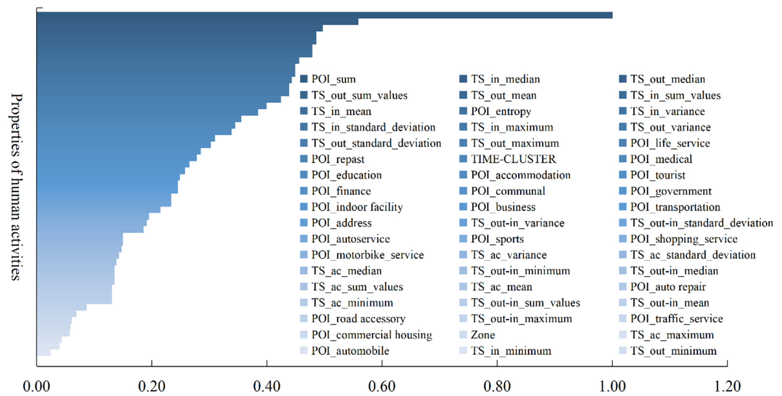 Sustainability 14 13122 g010