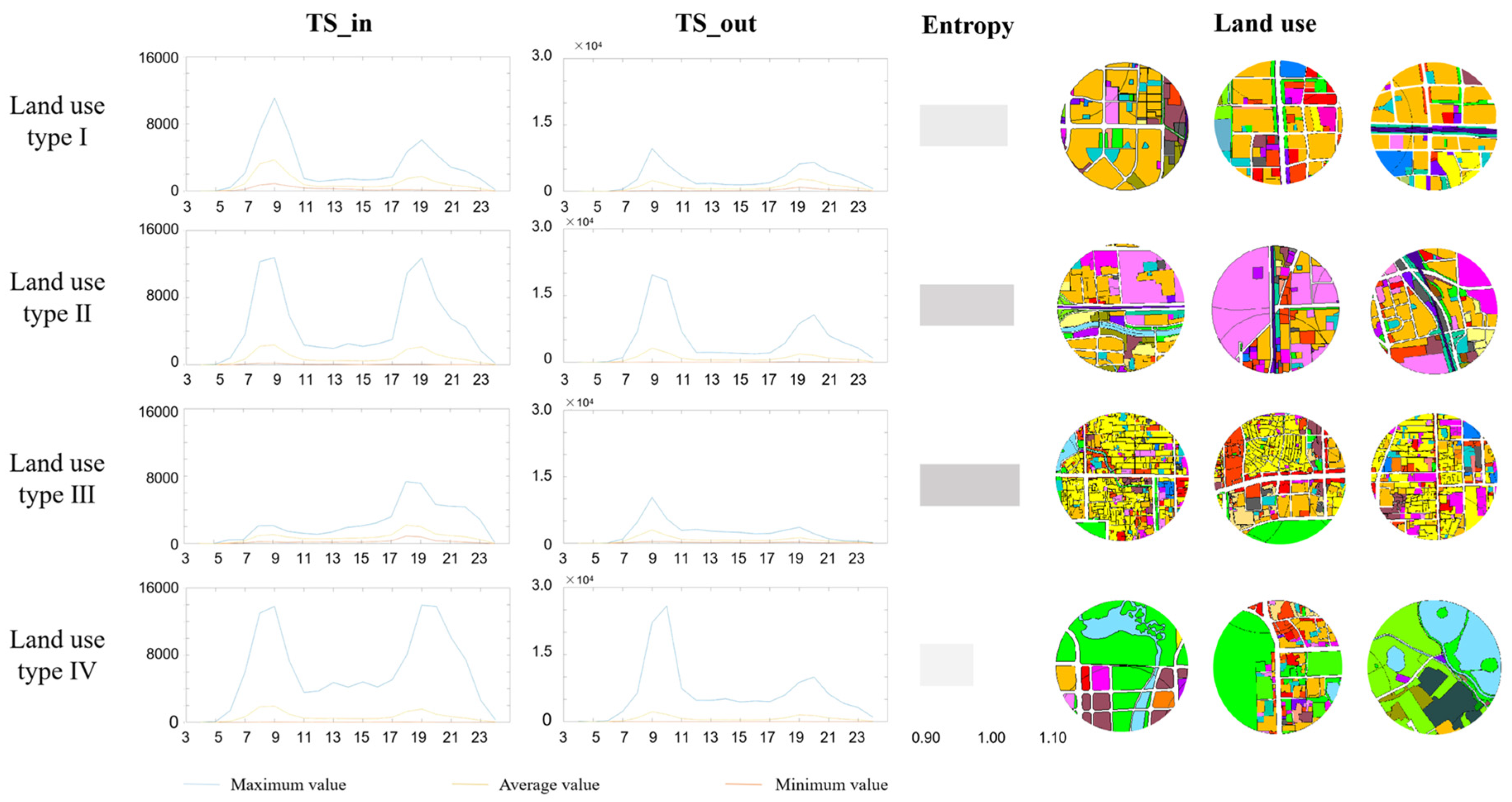 Sustainability 14 13122 g011