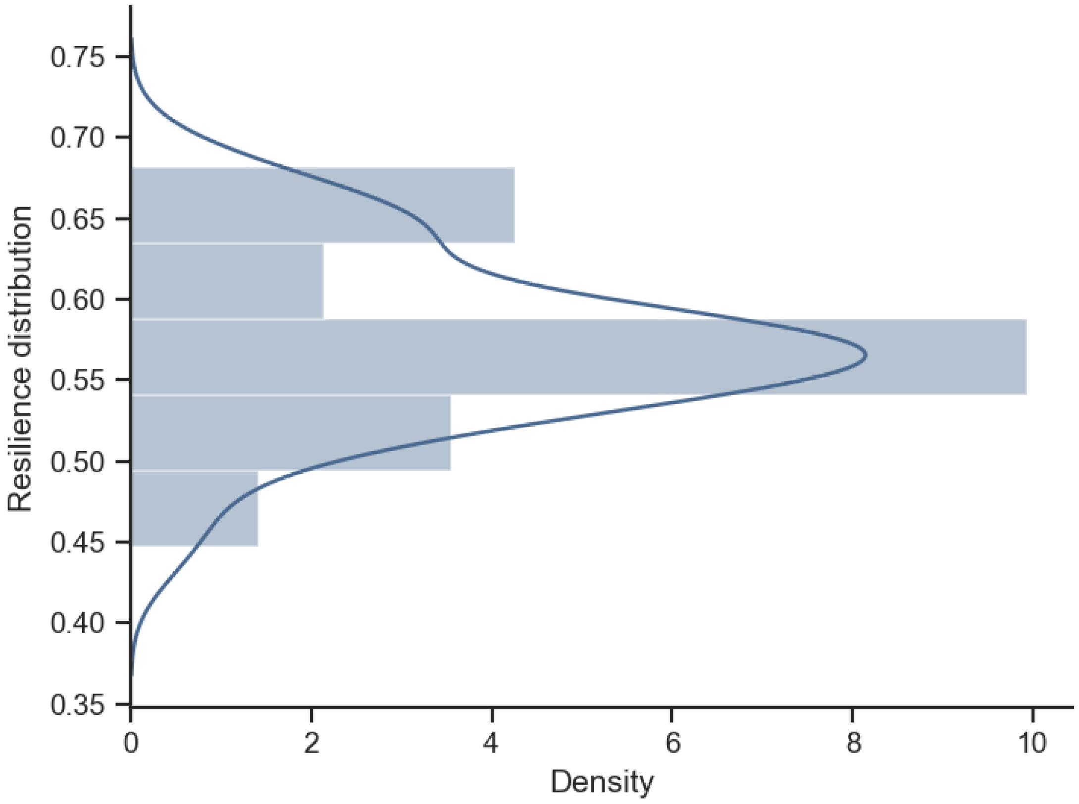 Sustainability 14 13125 g003