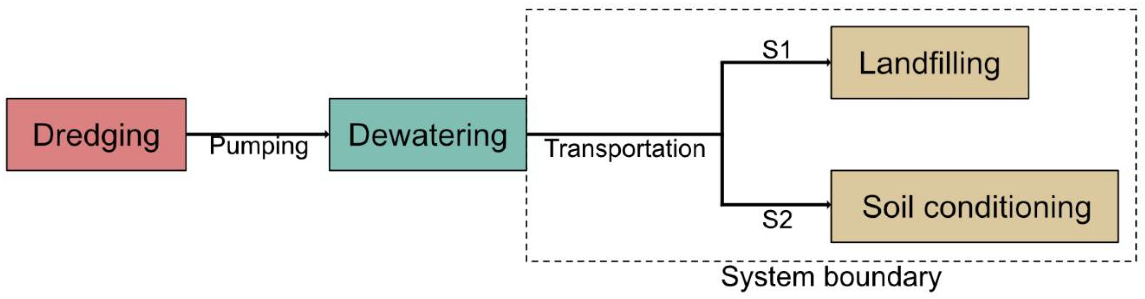 Sustainability 14 13139 g002