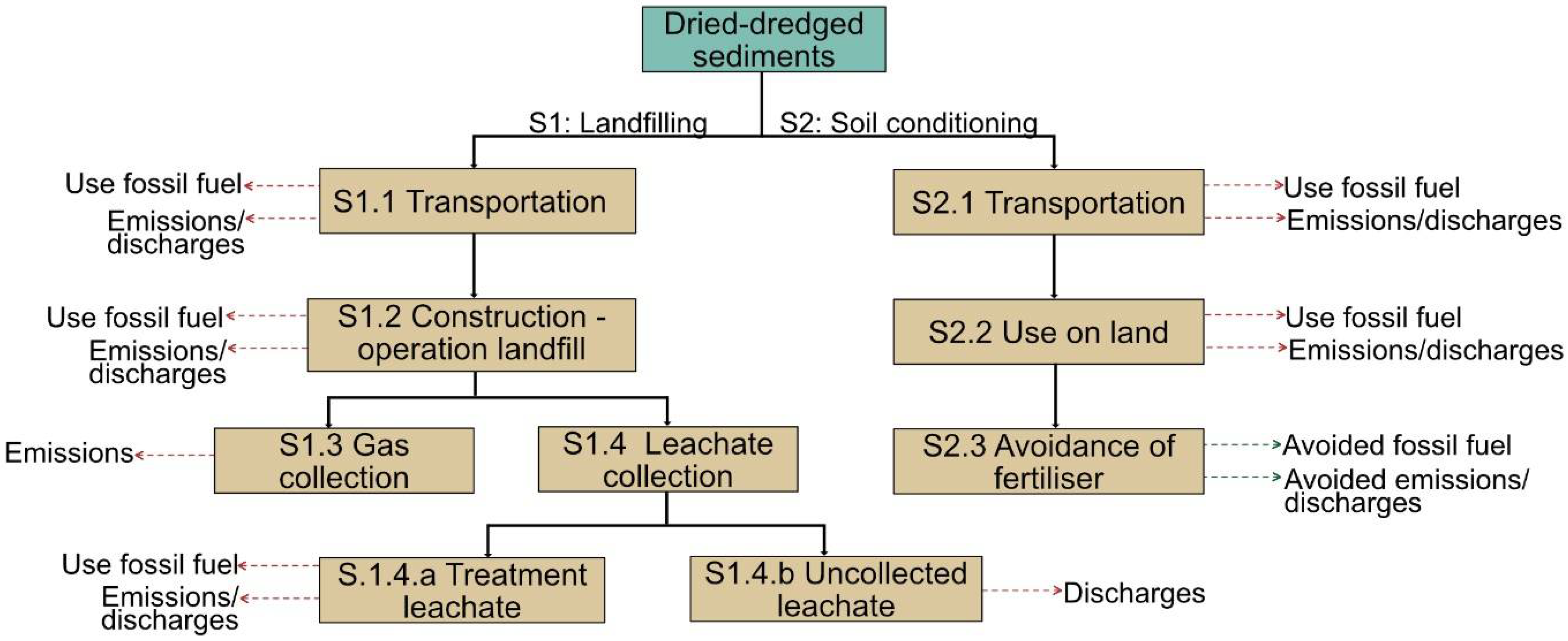 Sustainability 14 13139 g003