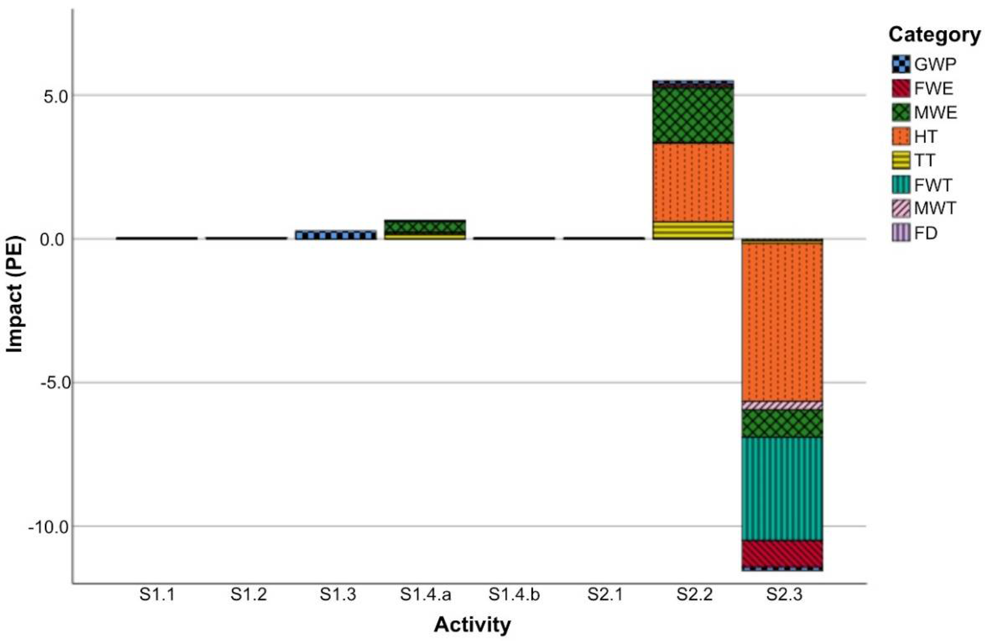 Sustainability 14 13139 g004