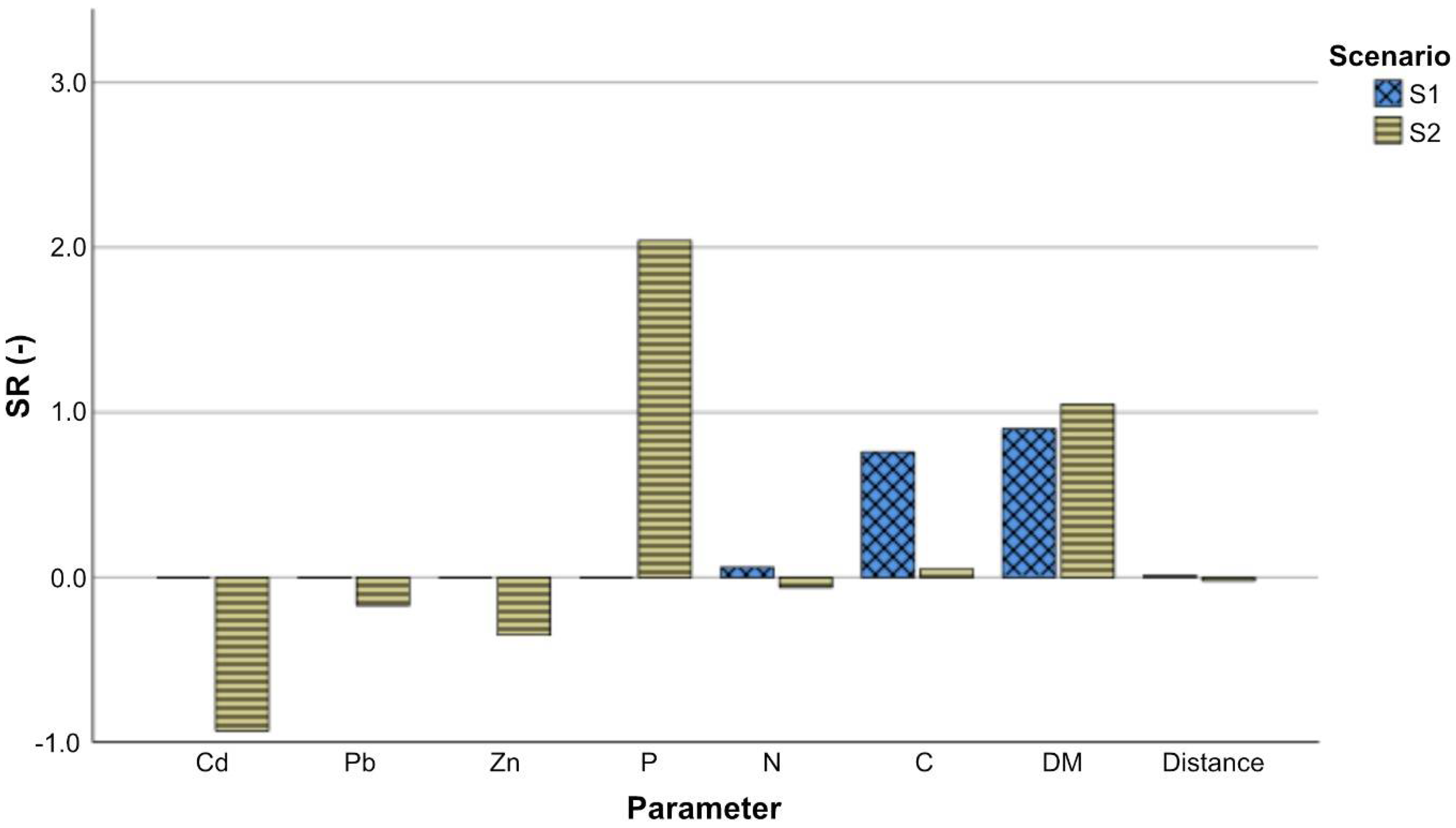 Sustainability 14 13139 g005