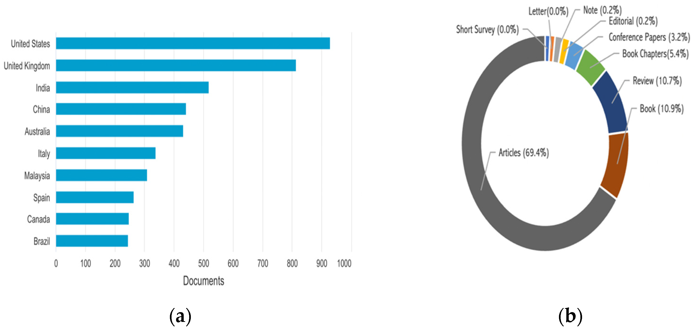 Sustainability 14 13146 g003 Sustainability 14 13146 g003