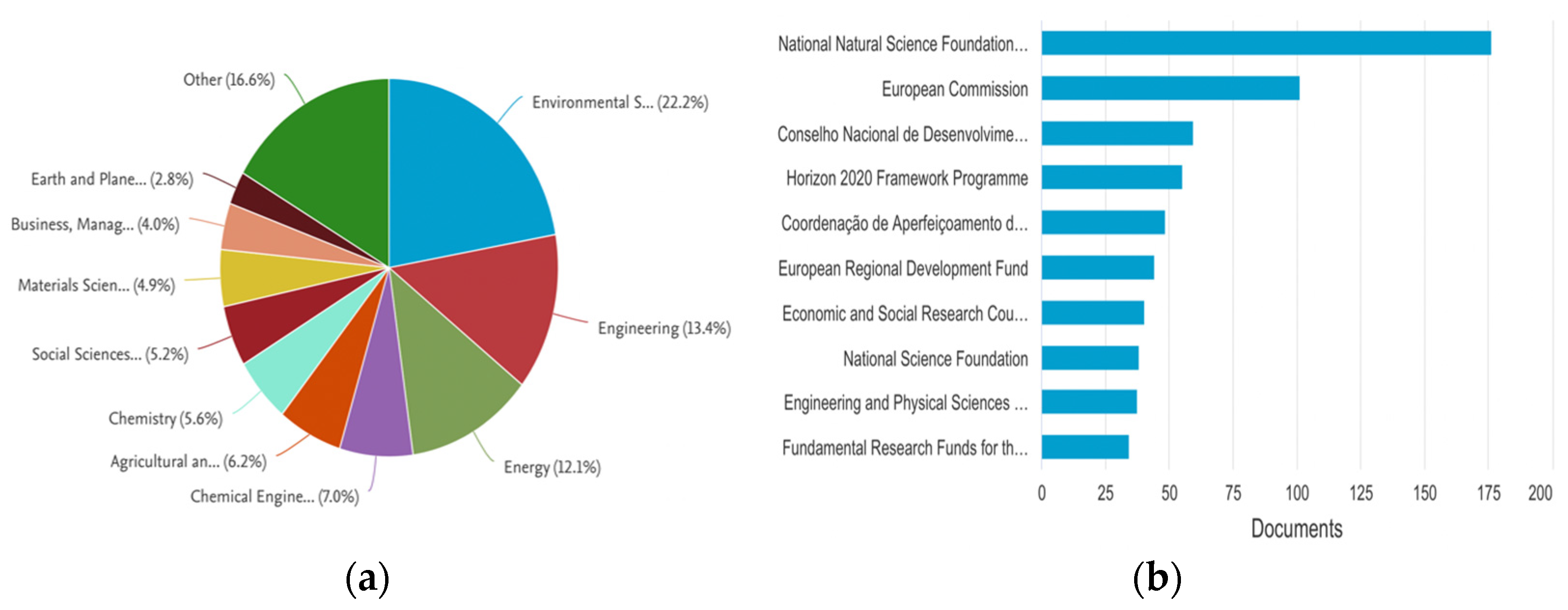 Sustainability 14 13146 g004 Sustainability 14 13146 g004