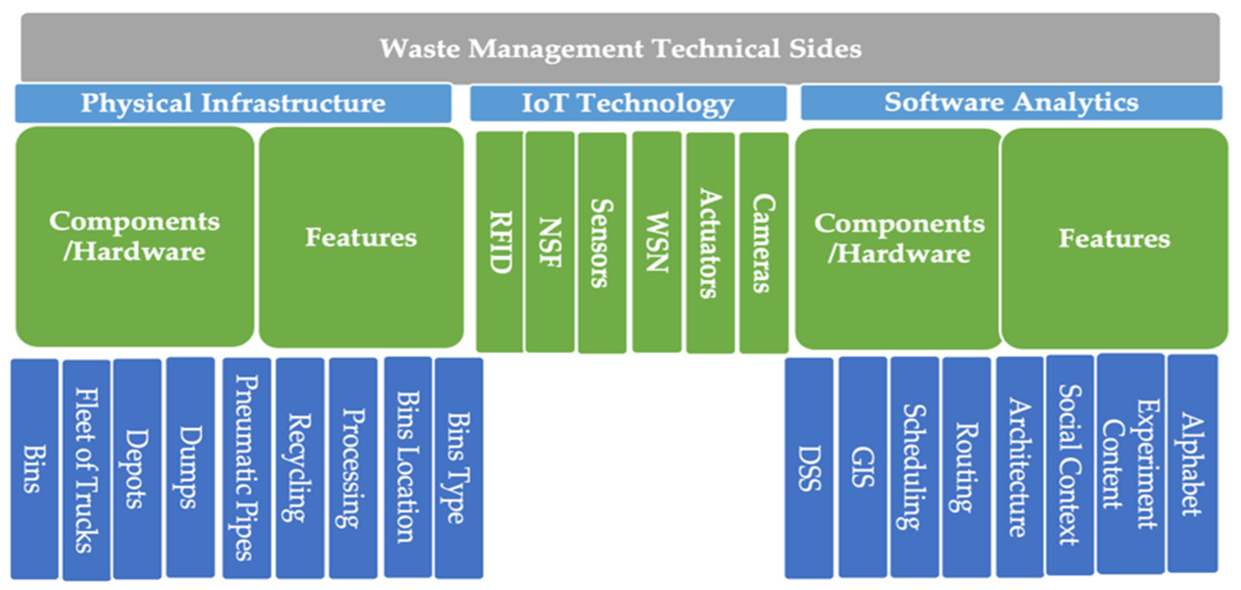 Sustainability 14 13146 g005 Sustainability 14 13146 g005