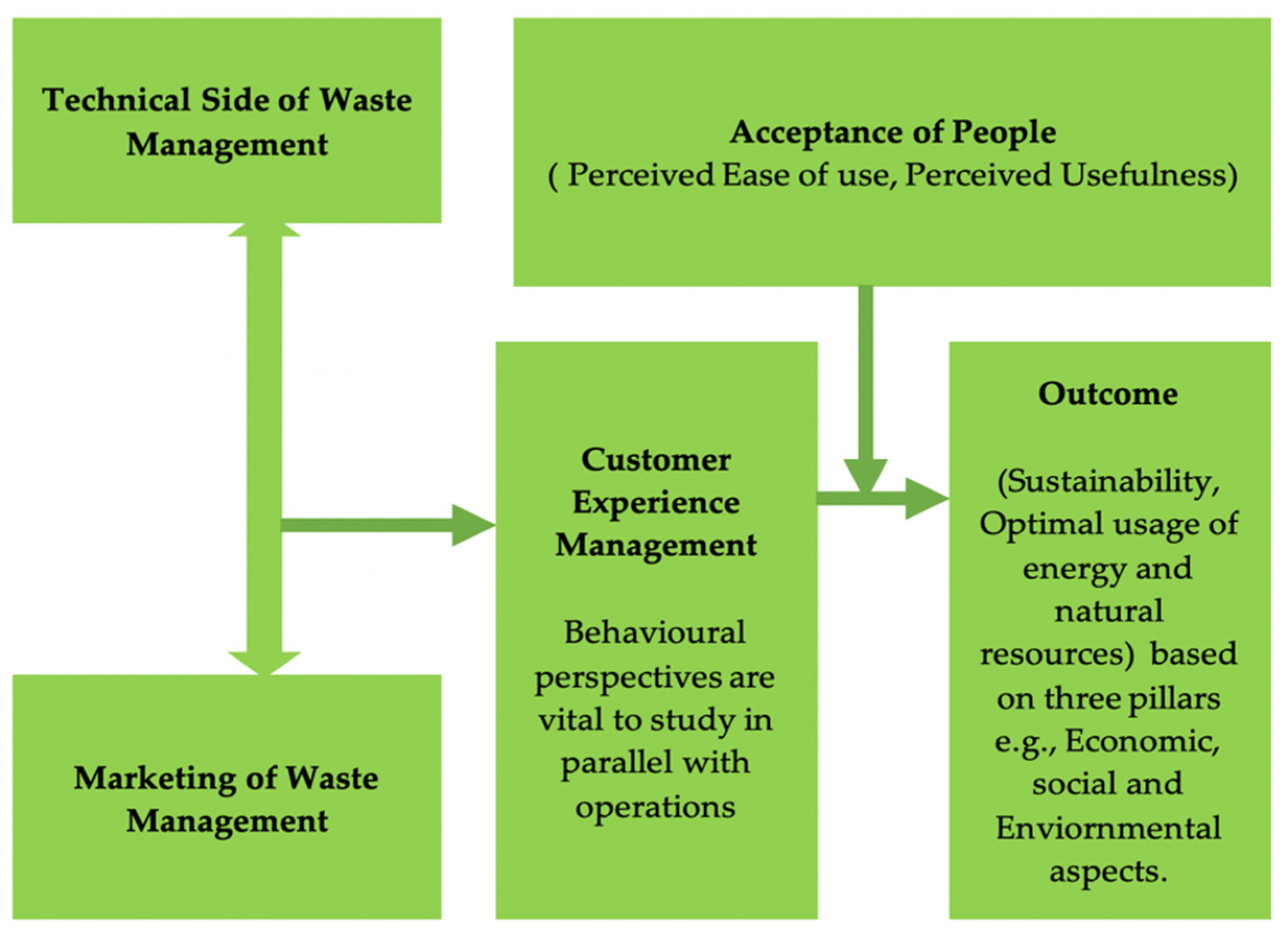 Sustainability 14 13146 g007 Sustainability 14 13146 g007