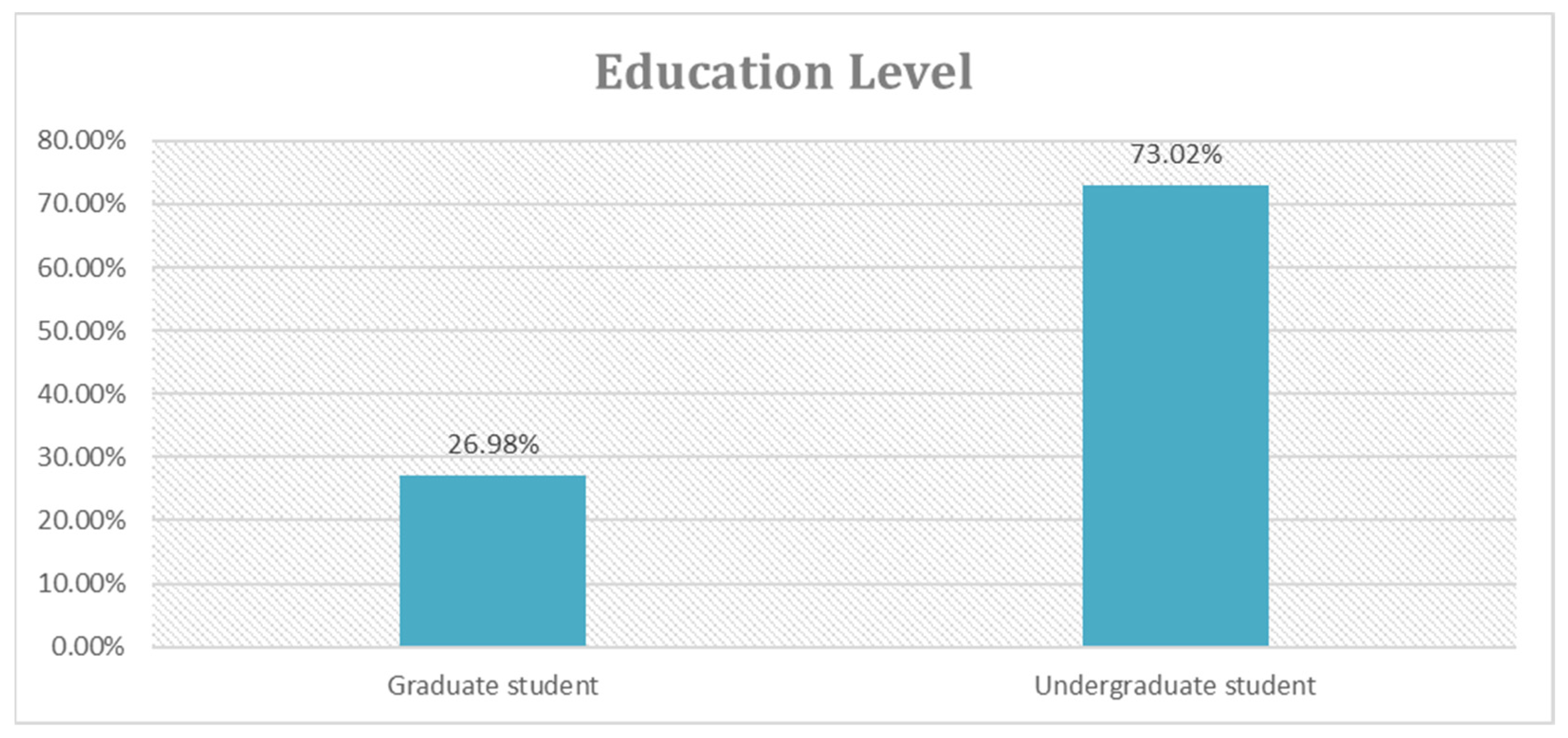 Sustainability | Free Full-Text | Assessment Of Knowledge, Attitude And ...