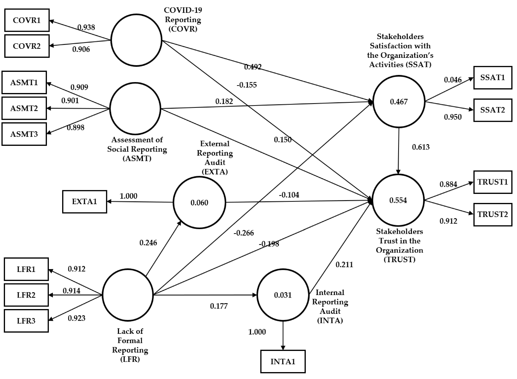 Sustainability 14 13153 g002 Sustainability 14 13153 g002