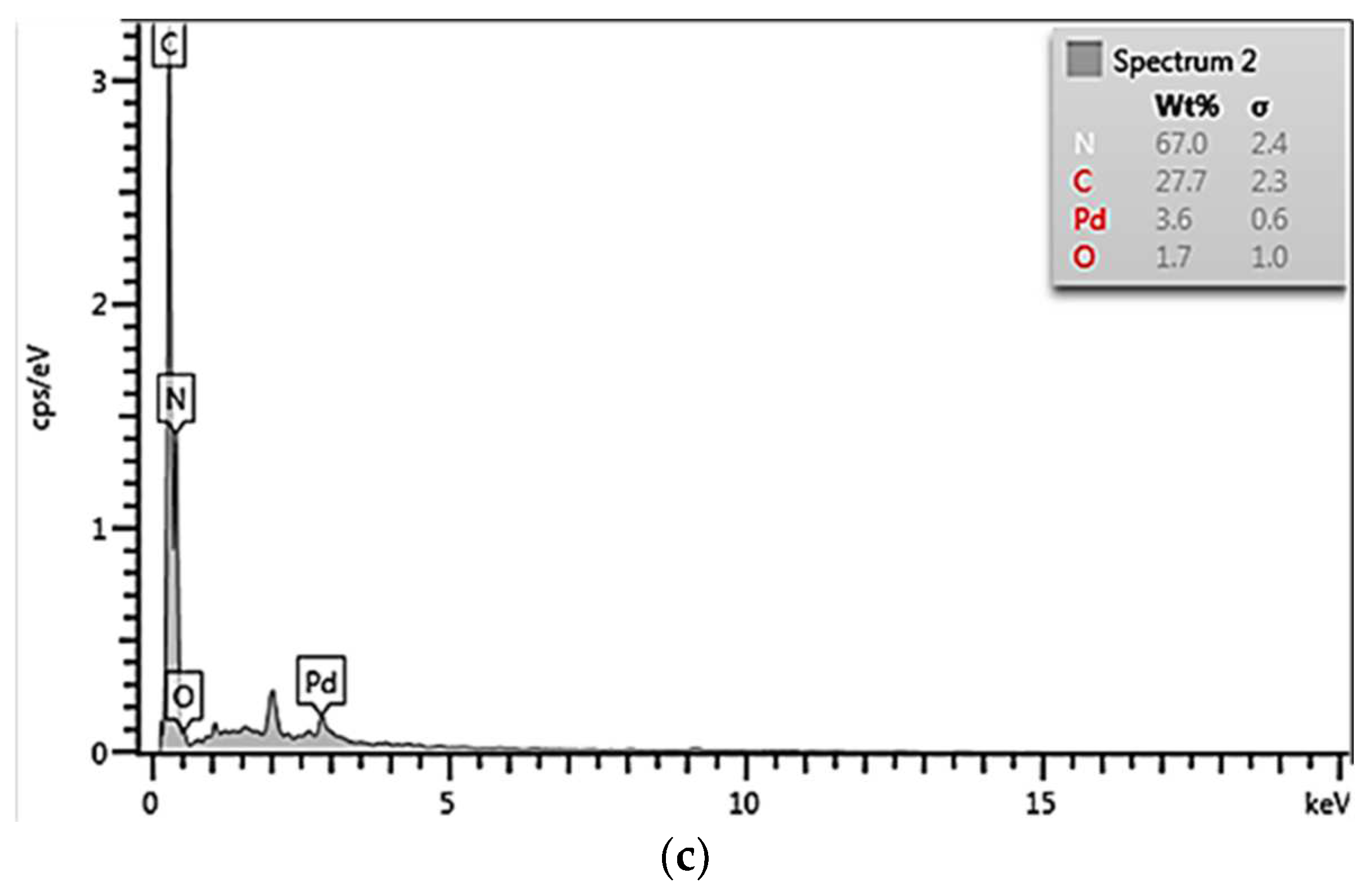 Sustainability 14 13156 g006b Sustainability 14 13156 g006b