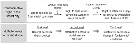 https://www.mdpi.com/sustainability/sustainability-14-13159/article_deploy/html/images/sustainability-14-13159-g001-550.jpg