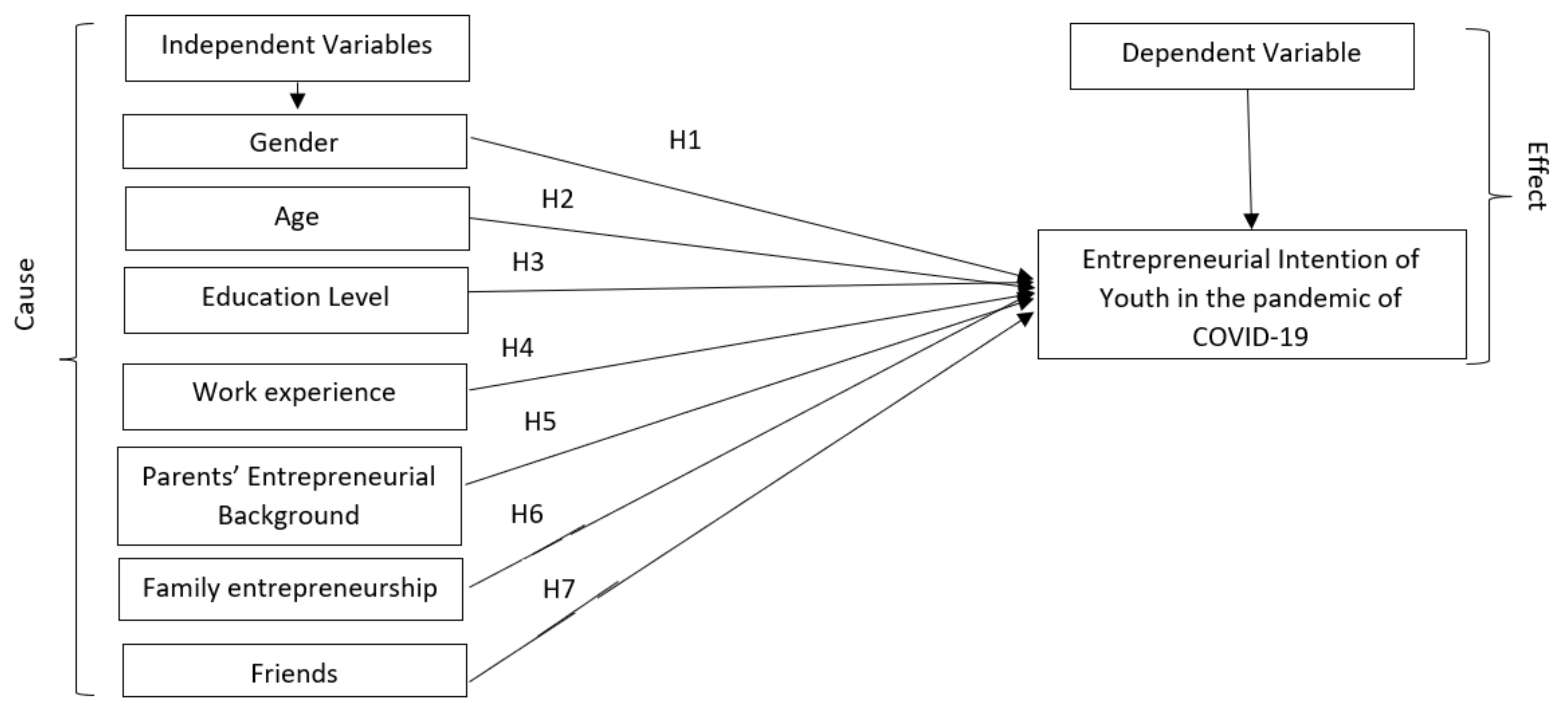 Sustainability 14 13164 g006 Sustainability 14 13164 g006