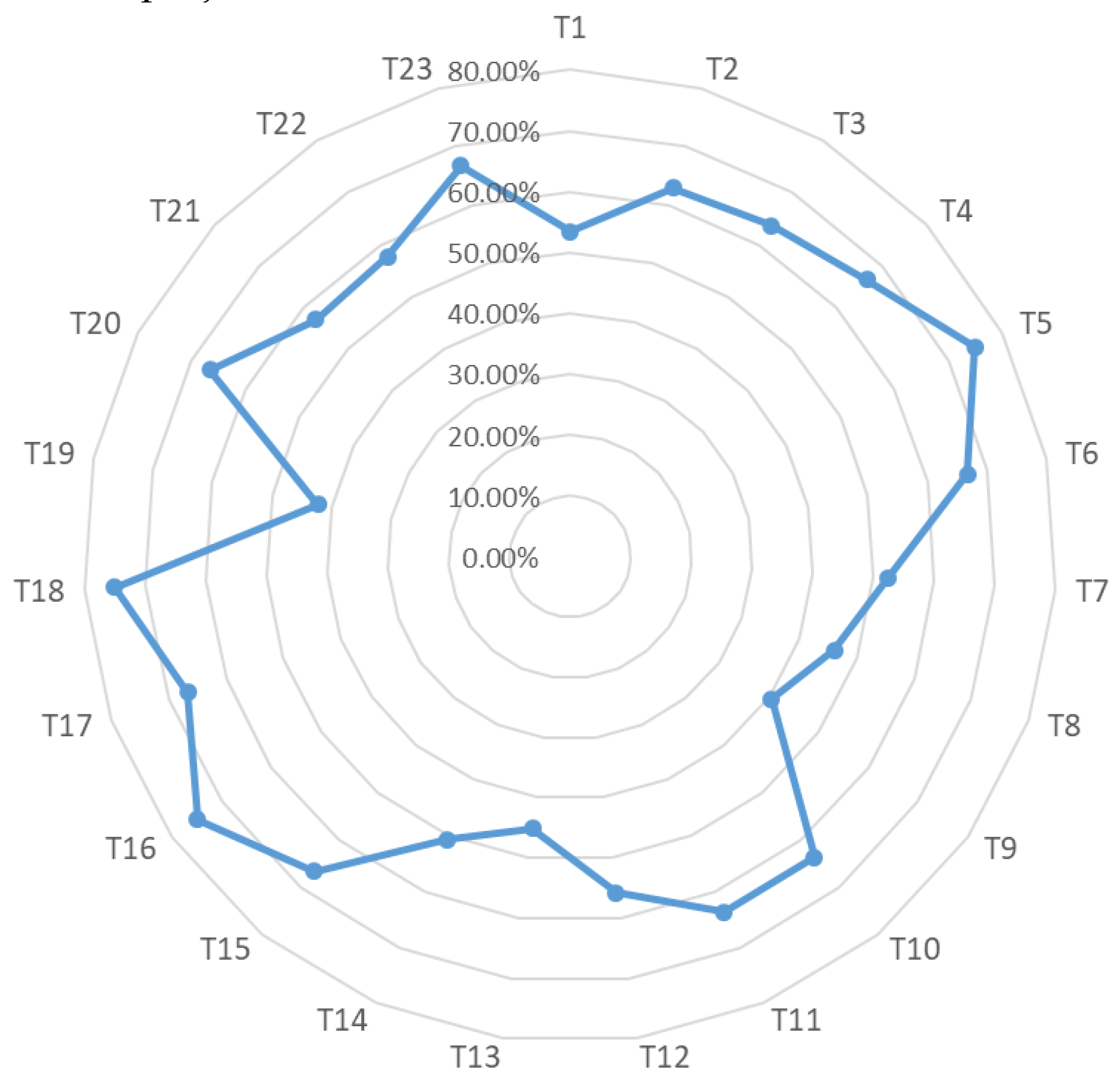 Sustainability 14 13172 g004 Sustainability 14 13172 g004